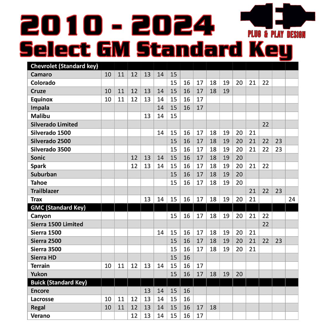 Kleinn Compatible Remote Start with Select GM 2010-2024 Standard Key Vehicles - Includes Programmer