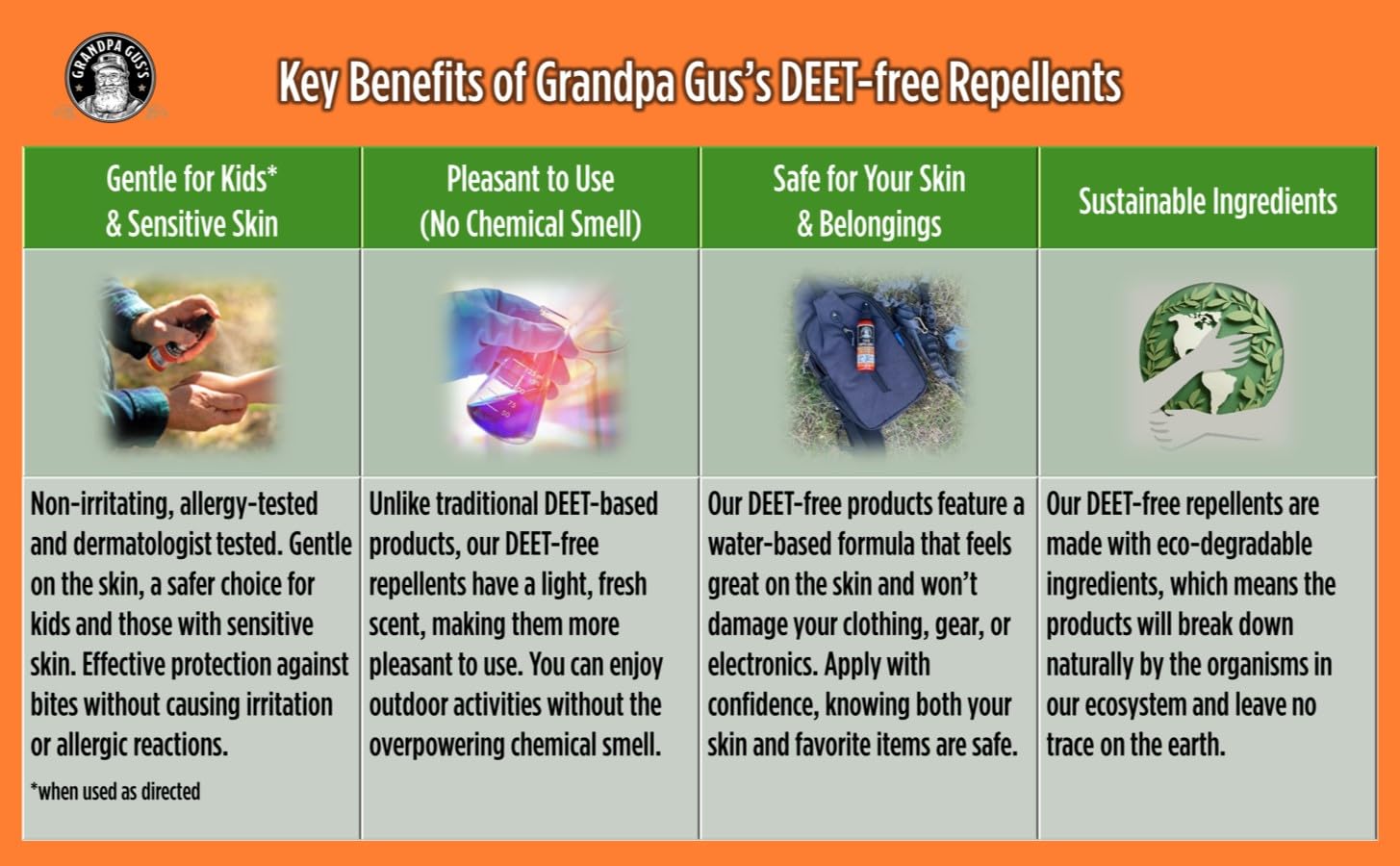Natural Tick Repellent Spray Grandpa Gus's with Essential Oils - for Humans, DEET-Free, Up to 8 Hours of Protection, Camper Essentials, Safe Around Kids and Dogs, 4 oz (Pack of 2)
