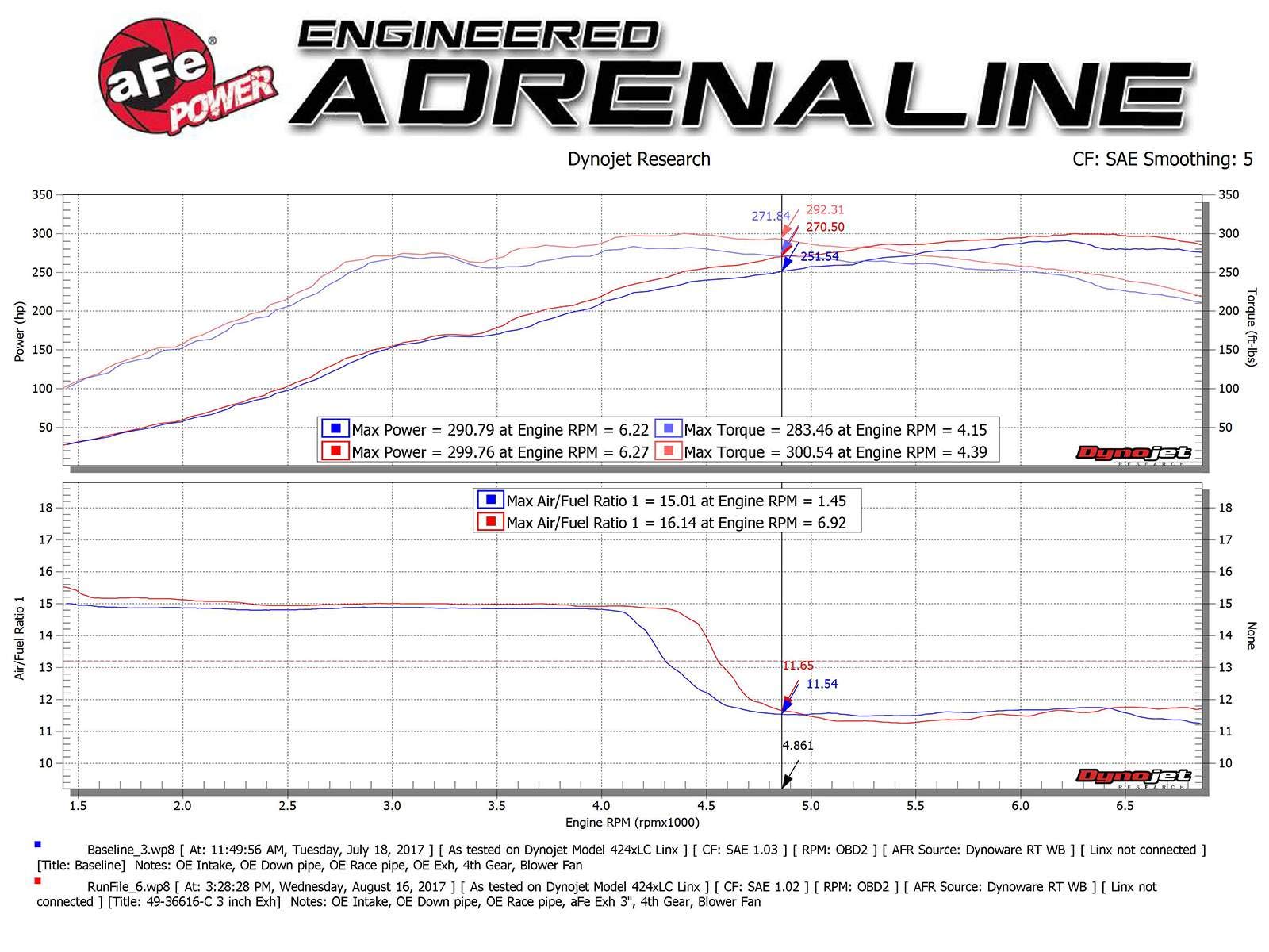 Takeda aFe Power 49-36623-B Performance Cat-Back Exhaust System
