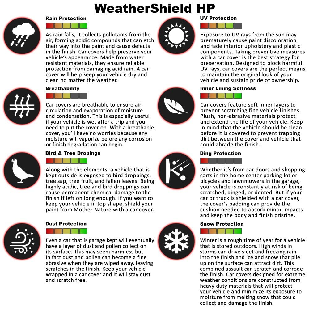 Covercraft WeatherShield HP Custom Fit Car Covers Gray Gray C18200PG