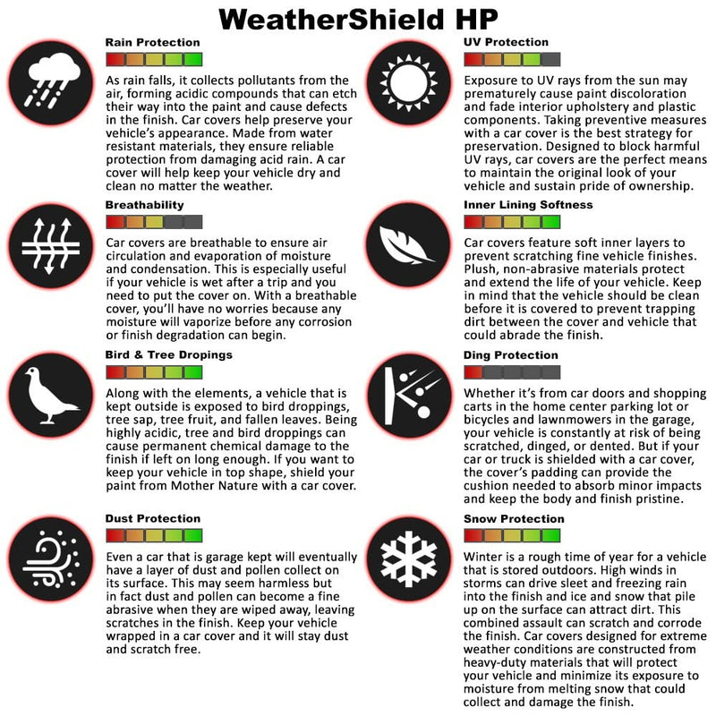 Covercraft WeatherShield HP Custom Fit Car Covers Gray Gray C18200PG