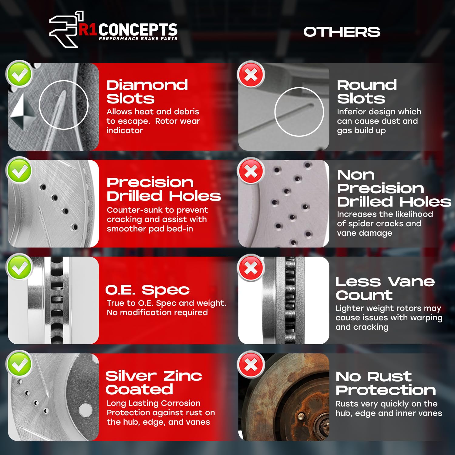 Brake Kit R1 Concepts Front and Rear For 1991-1995 Chrysler LeBaron, Dodge Spirit, Plymouth Acclaim| Drilled Slotted Brake Rotors| Ceramic Brake Pads and Rotors Kit|Hardware included
