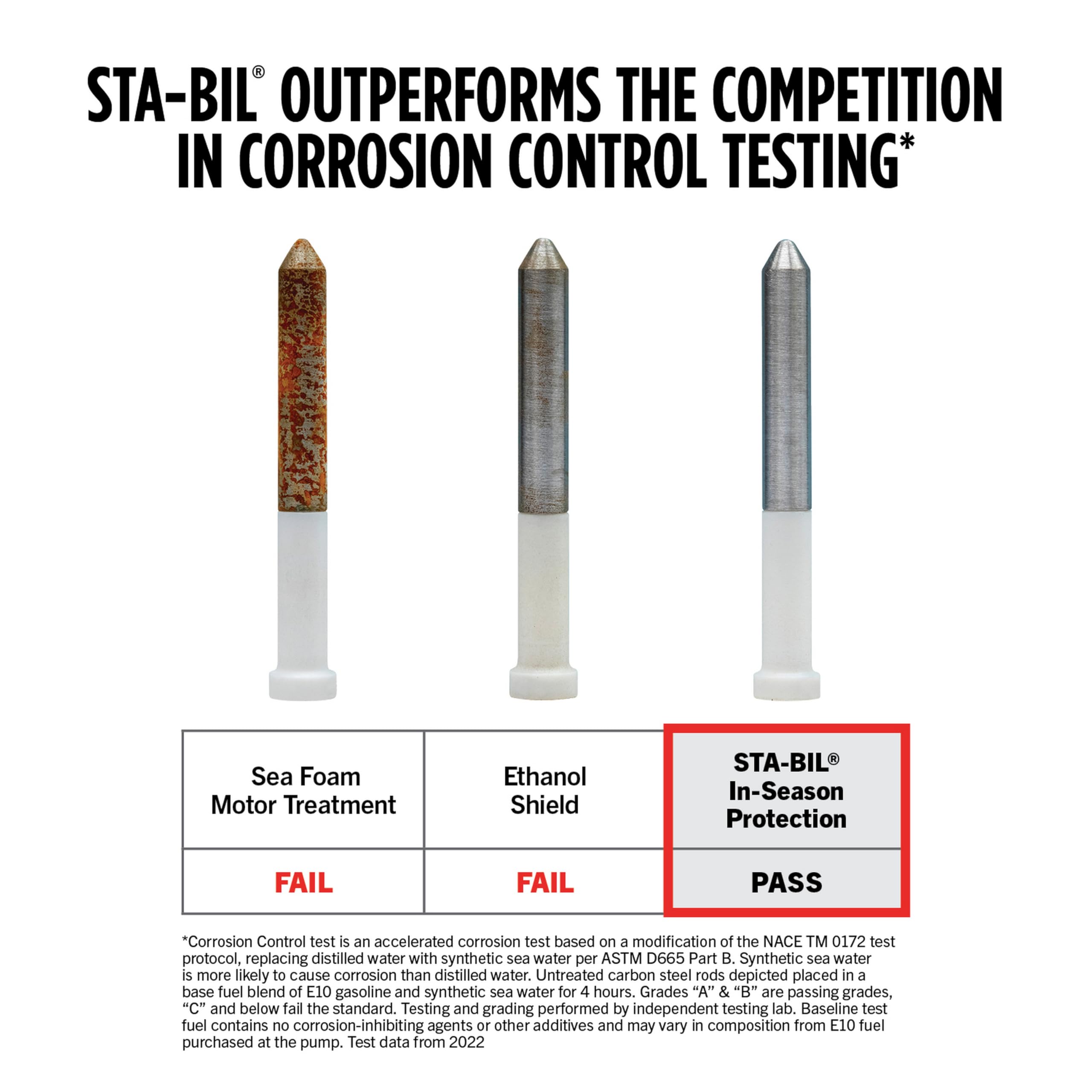 STA-BIL Fuel System Treatment In-Season Protection | Full Protection Fuel System Cleaner, Injector Cleaner, Increases MPG, Prevents Corrosion, 8 Fl. Oz.