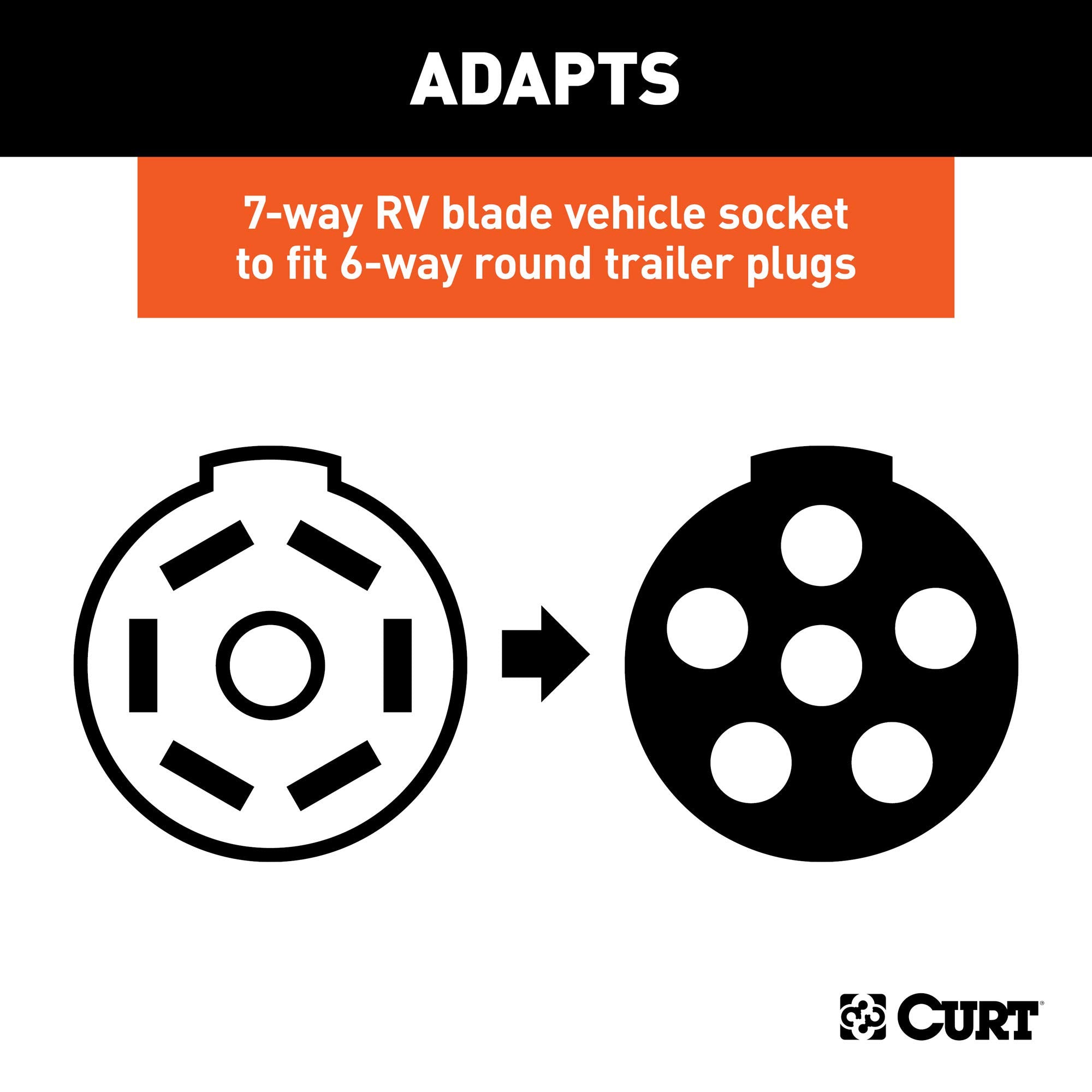 7-Way RV Blade CURT 57005 Vehicle-Side to 6-Way Round Trailer-Side Trailer Wiring Adapter