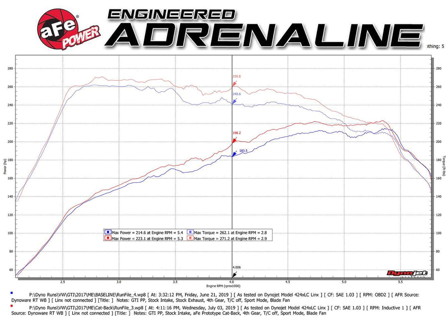 aFe Power CatBack Performance Exhaust System, Black Tip