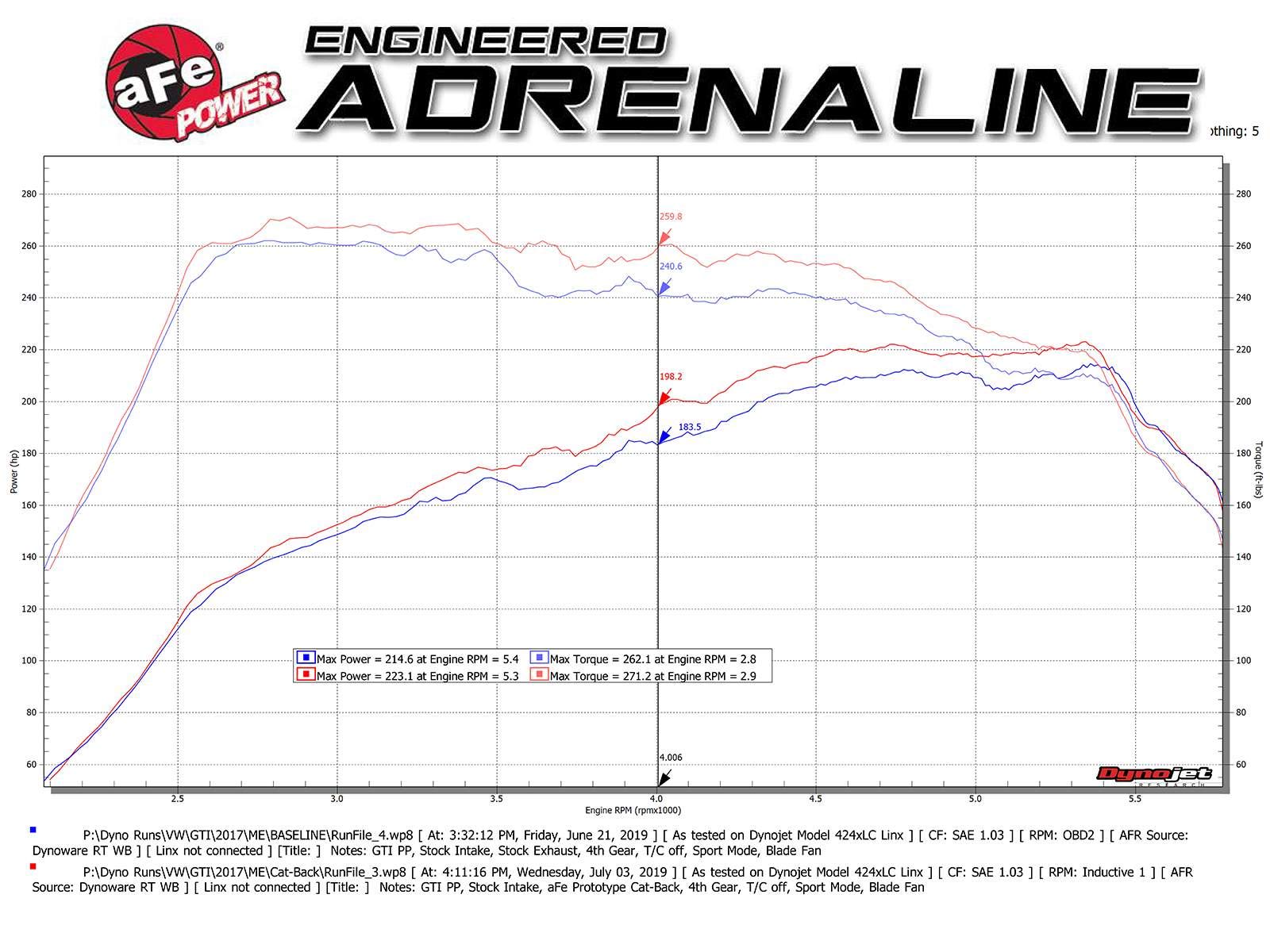 aFe Power CatBack Performance Exhaust System, Carbon Fiber Tip