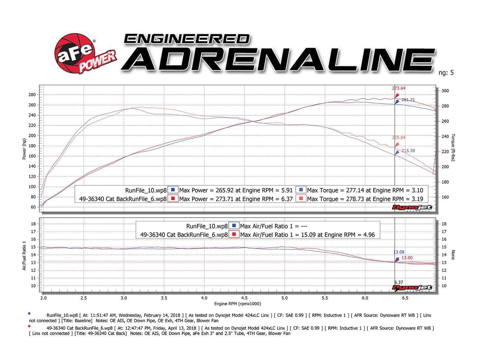 aFe Power 3" to 2-1/2" MACH Force-Xp 304 Stainless Steel Cat-Back Exhaust System