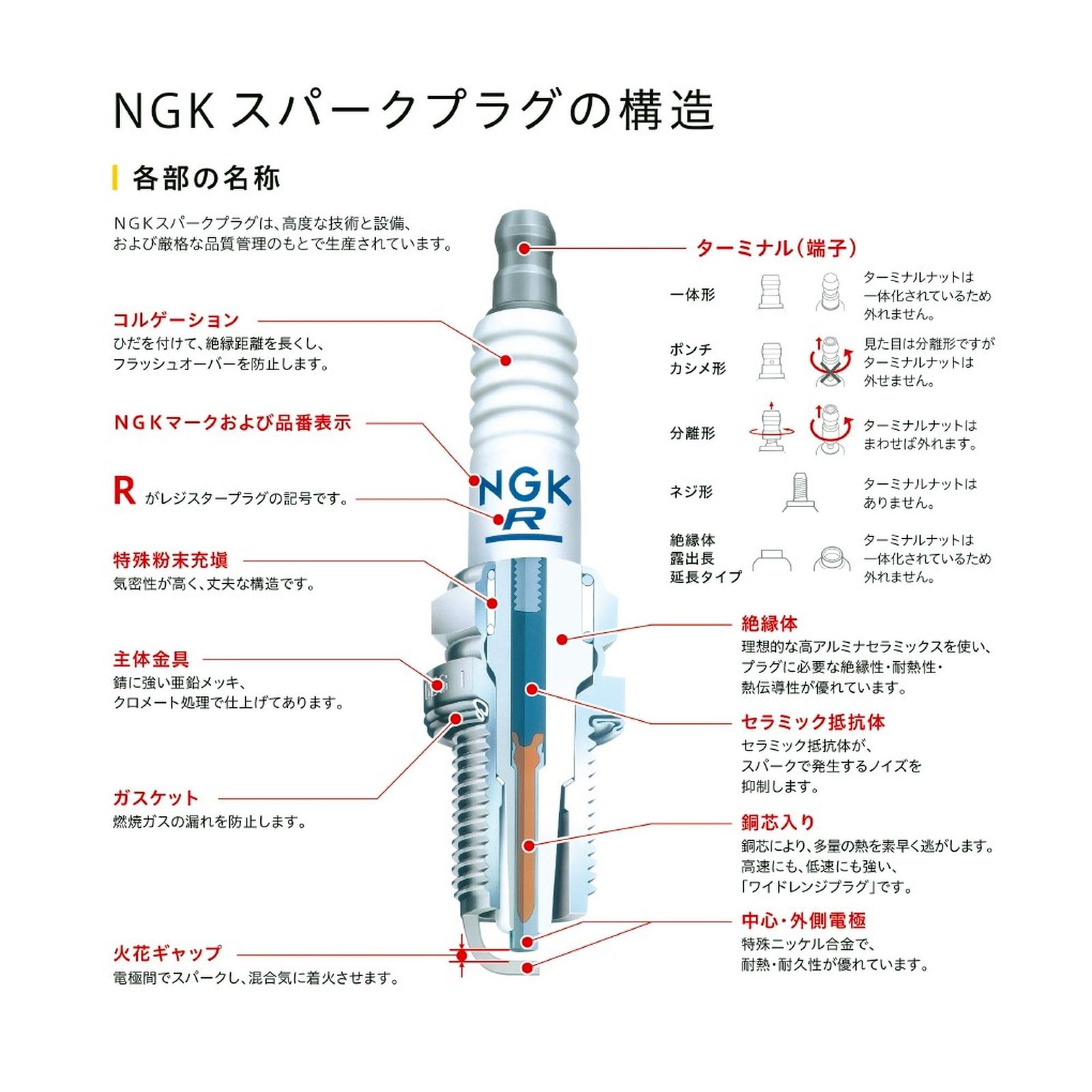 CPR8EA-9 NGK 2306 Spark Plug (Pack of 1)