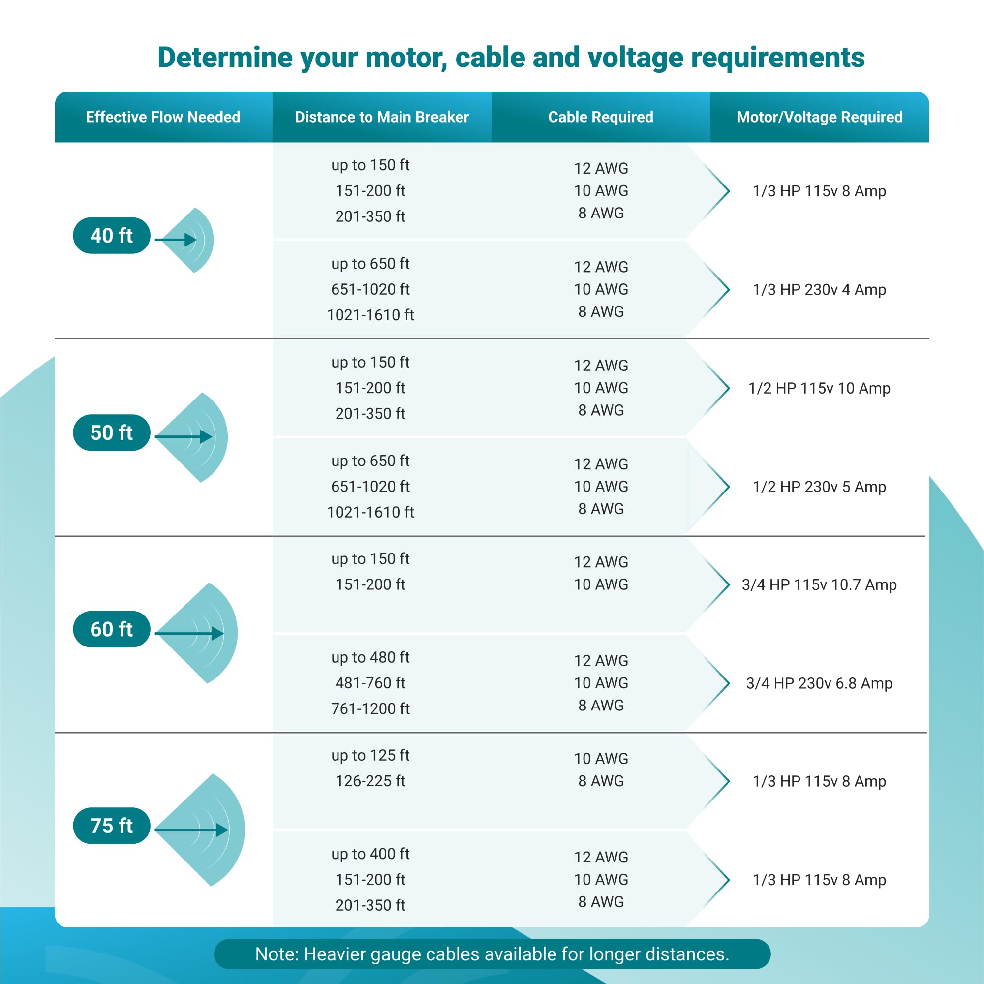 Aquasweep Scott Aerator Dock Mount 1/2 HP,115 Volt | Pond Muck Mover | Made in USA