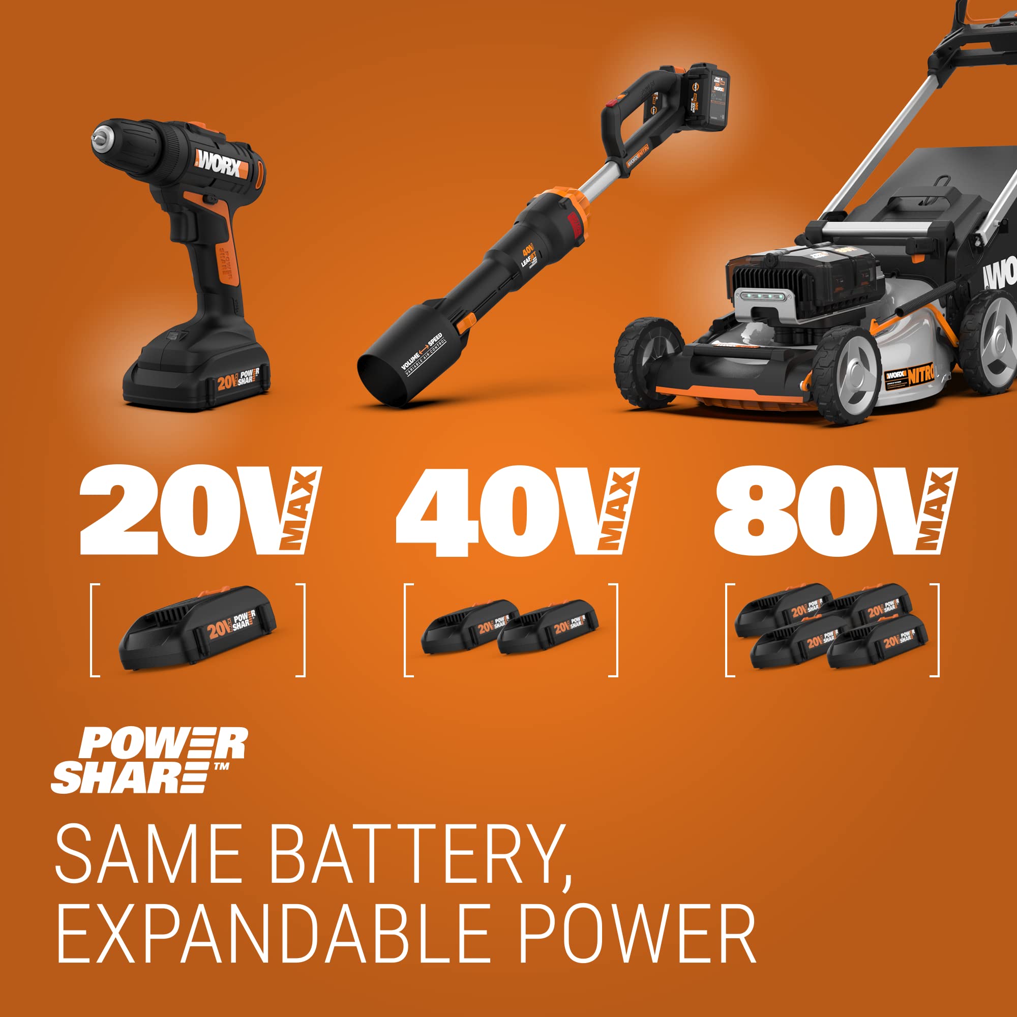 Worx 20" Cordless Lawn Mower Nitro, 3 in 1 Electric Mower with Collapsible Handle, Push Lawn Mower with 7-Position Height Adjustment, 2 Batteries & Charger Included, WG751.3