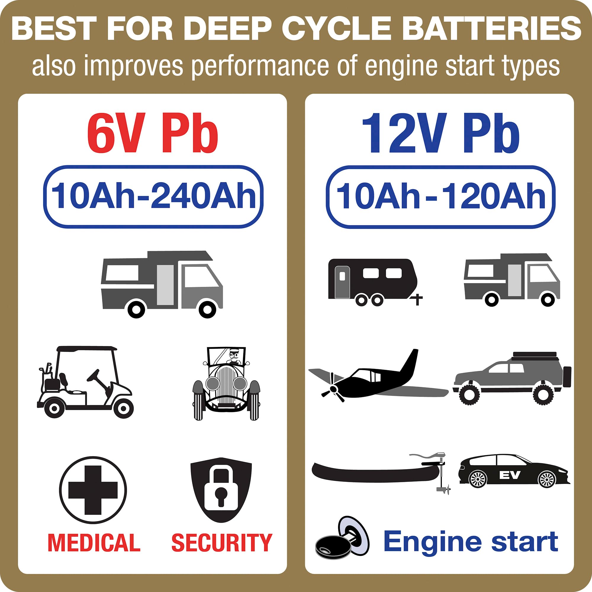 Gold Series Optimate7 6V/12V - 10A, Model TM263 High Performance Battery Charger & maintainer for Deep Cycle Batteries