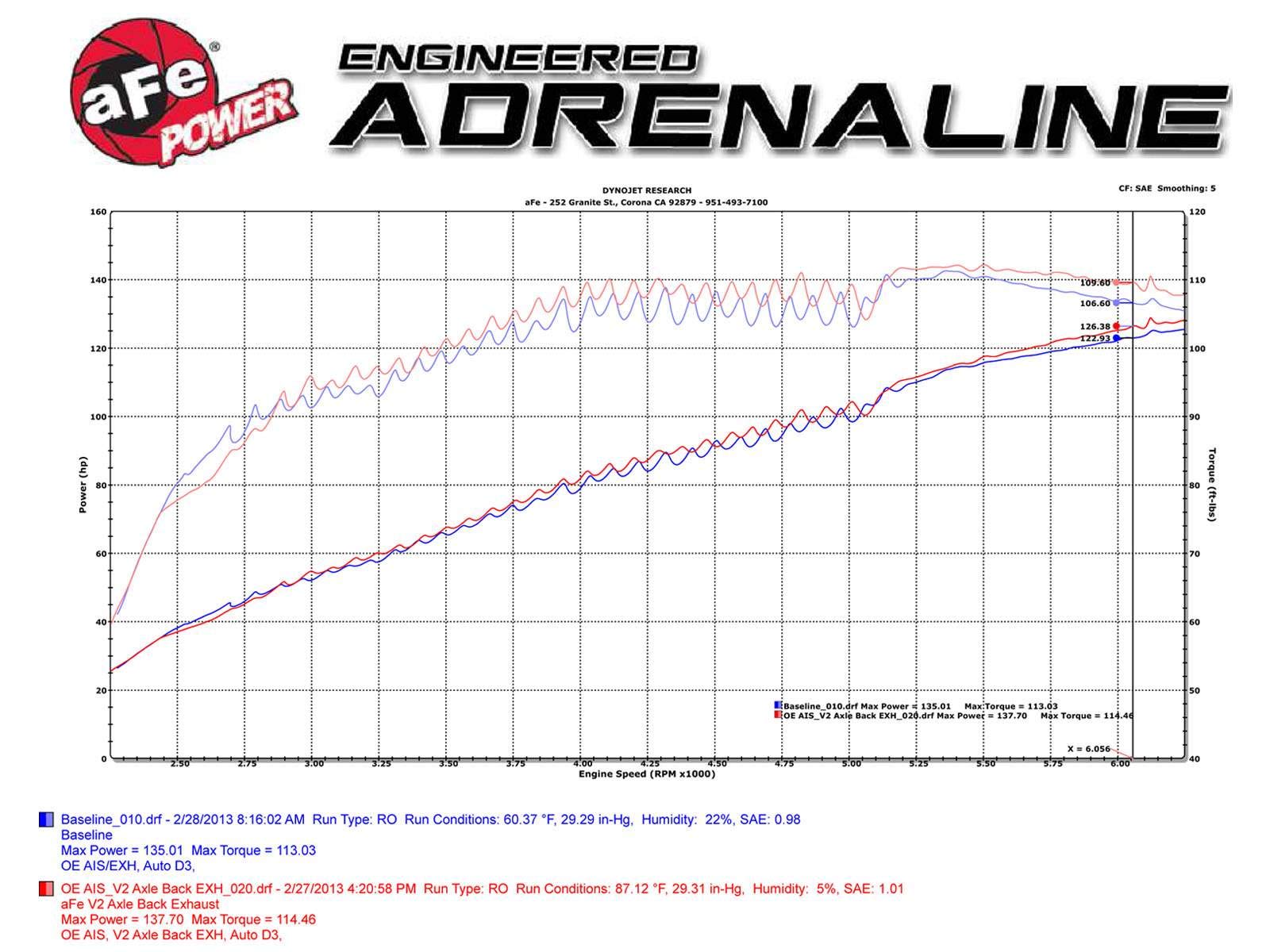 304 Stainless Steel aFe (49-36603) Axle-Back Exhaust System with Polished Tip for Honda Civic L4 1.8L