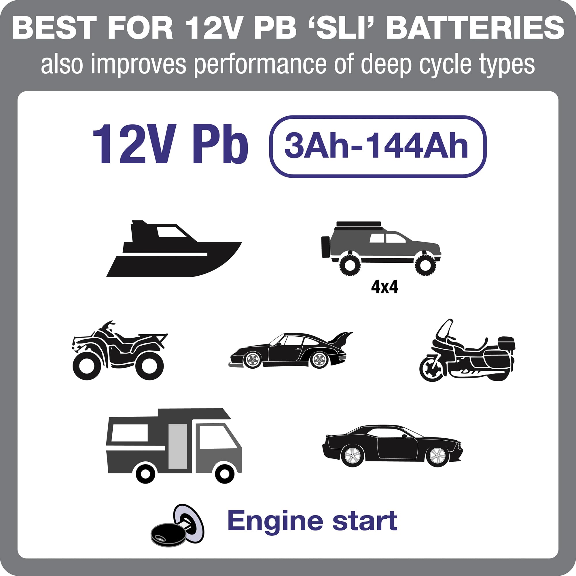 Optimate 6 AmpMatic - 6A 12V, High Performance Automotive Battery Charger & maintainer for premium AGM, Deep-Cycle Batteries (TM-361)