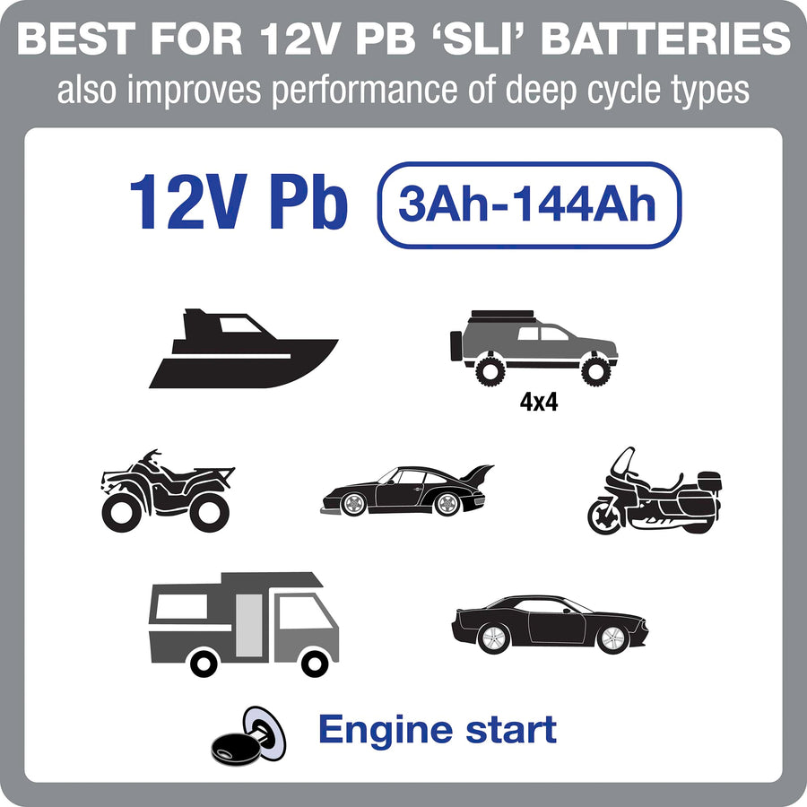 Optimate 6 AmpMatic - 6A 12V, High Performance Automotive Battery Charger & maintainer for premium AGM, Deep-Cycle Batteries (TM-361)