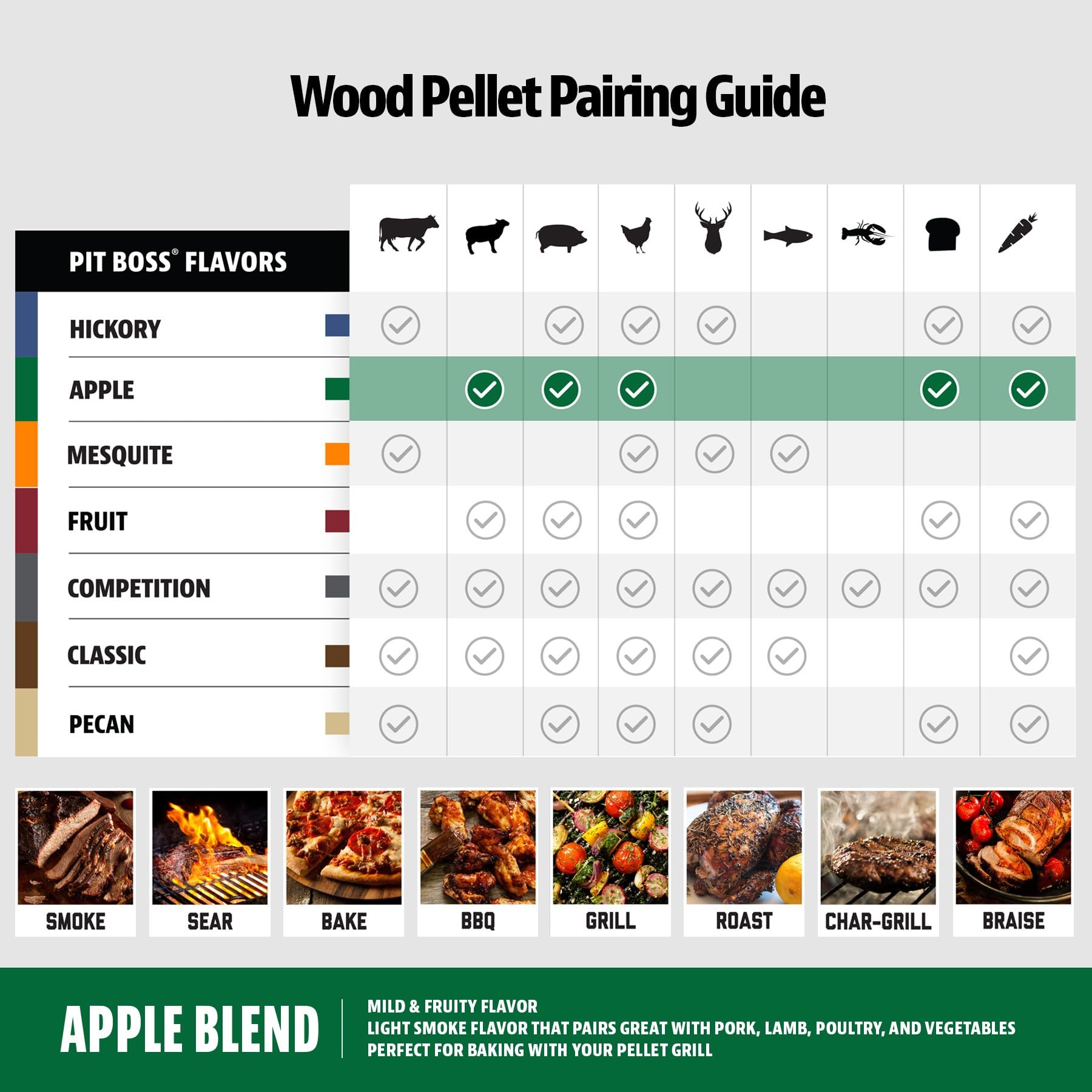 Apple Blend Pit Boss 40 lb Hardwood Pellets, Brown