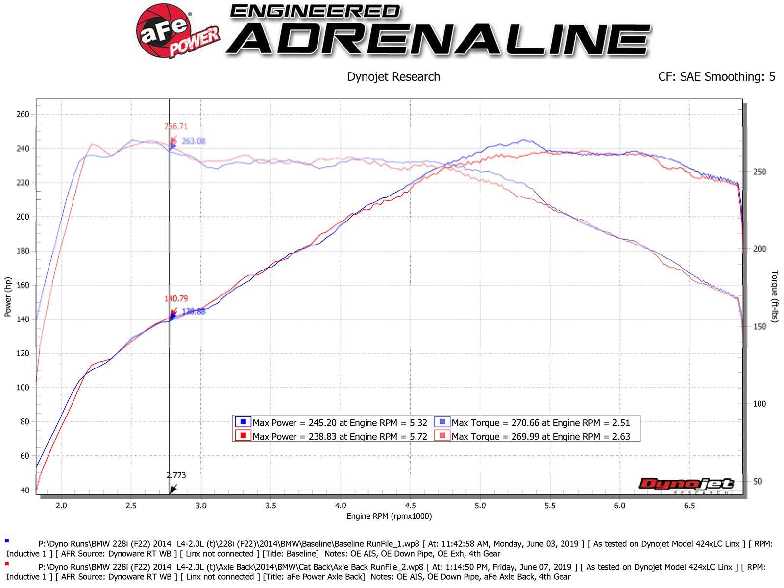 aFe Power AxleBack Performance Exhaust System, Polished Tip