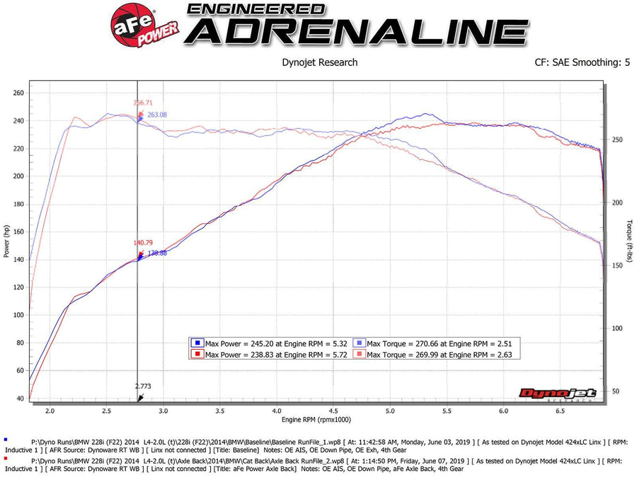 aFe Power AxleBack Performance Exhaust System, Polished Tip