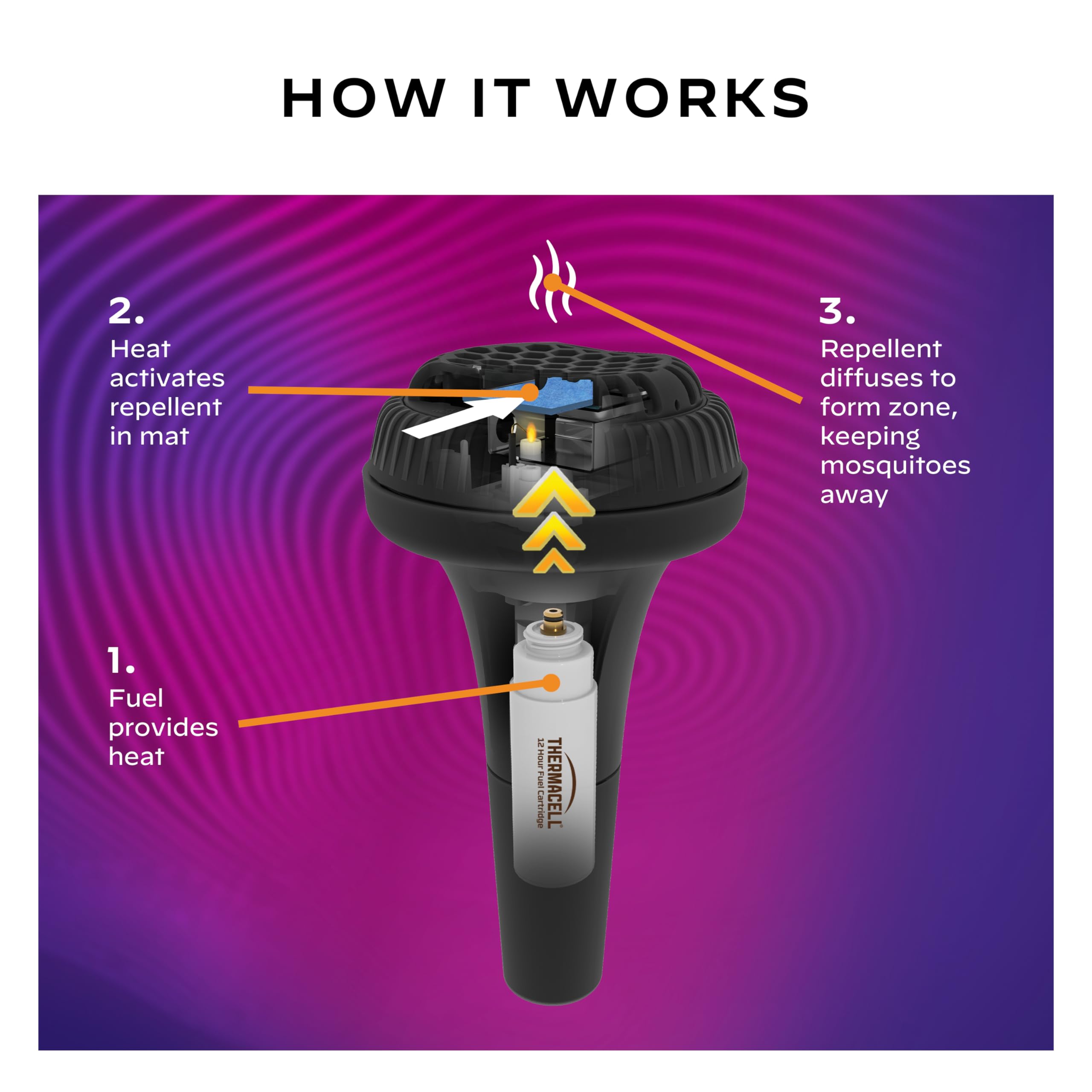 Mosquito Repellent Torch Thermacell; Includes 12-Hour Refill; 15 Foot Zone of Mosquito Protection; Effective Mosquito Repellent for Patio; Bug Spray Alternative; Scent Free