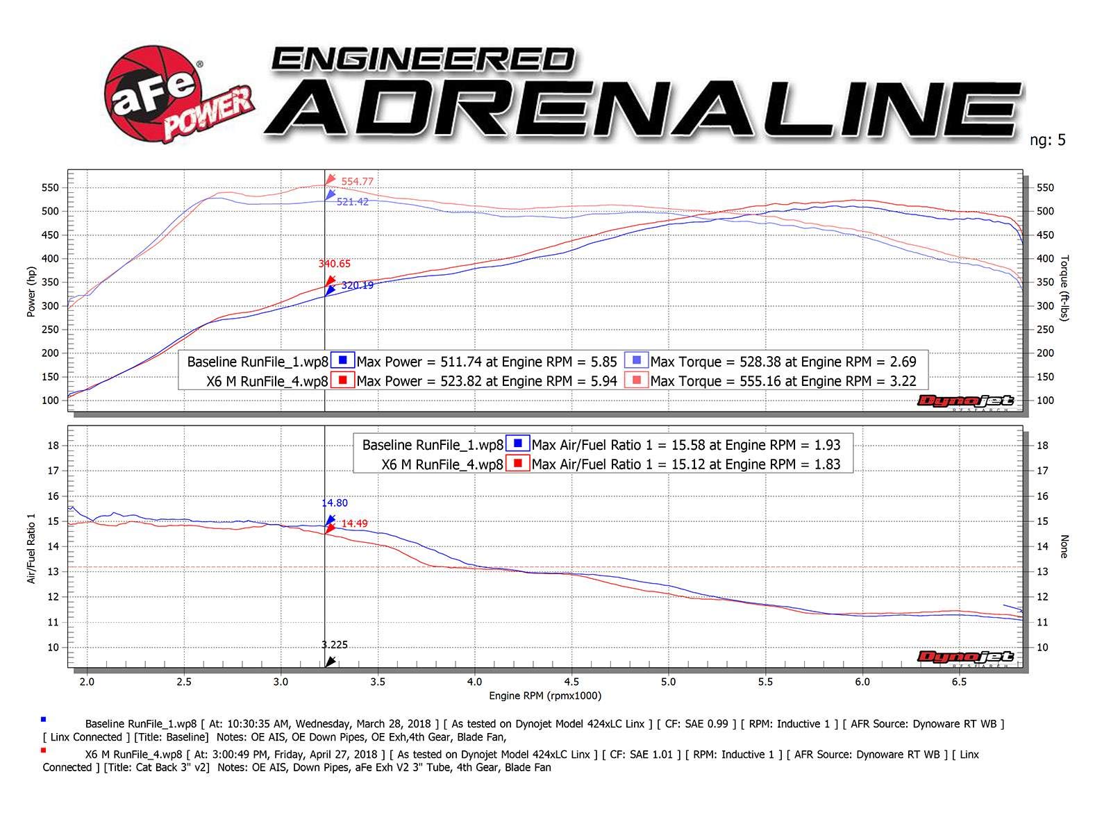 Mach Force-XP aFe Power 49-36341-B Performance Cat-Back Exhaust System