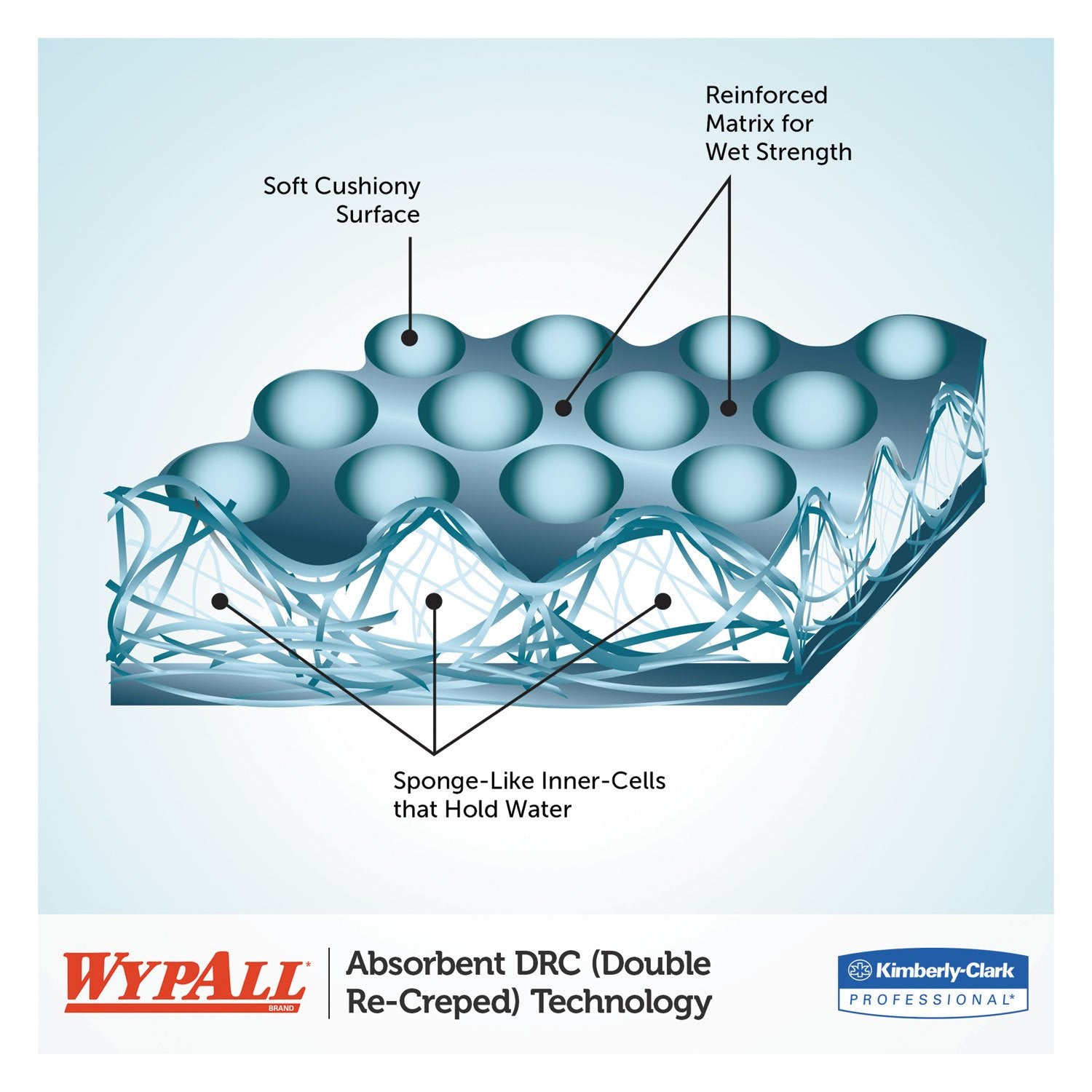 WYPALL L40 KIMBERLY-CLARK PROFESSIONAL* Wipers, Jumbo Roll, Perforated, 12 1/2 x 13 2/5, White, 750/Roll