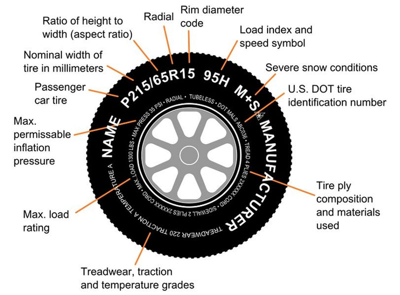 Kenda eCustomRim Trailer Tire On Rim #5247 215/65-8 215-65 Load Range C 5 Bolt White