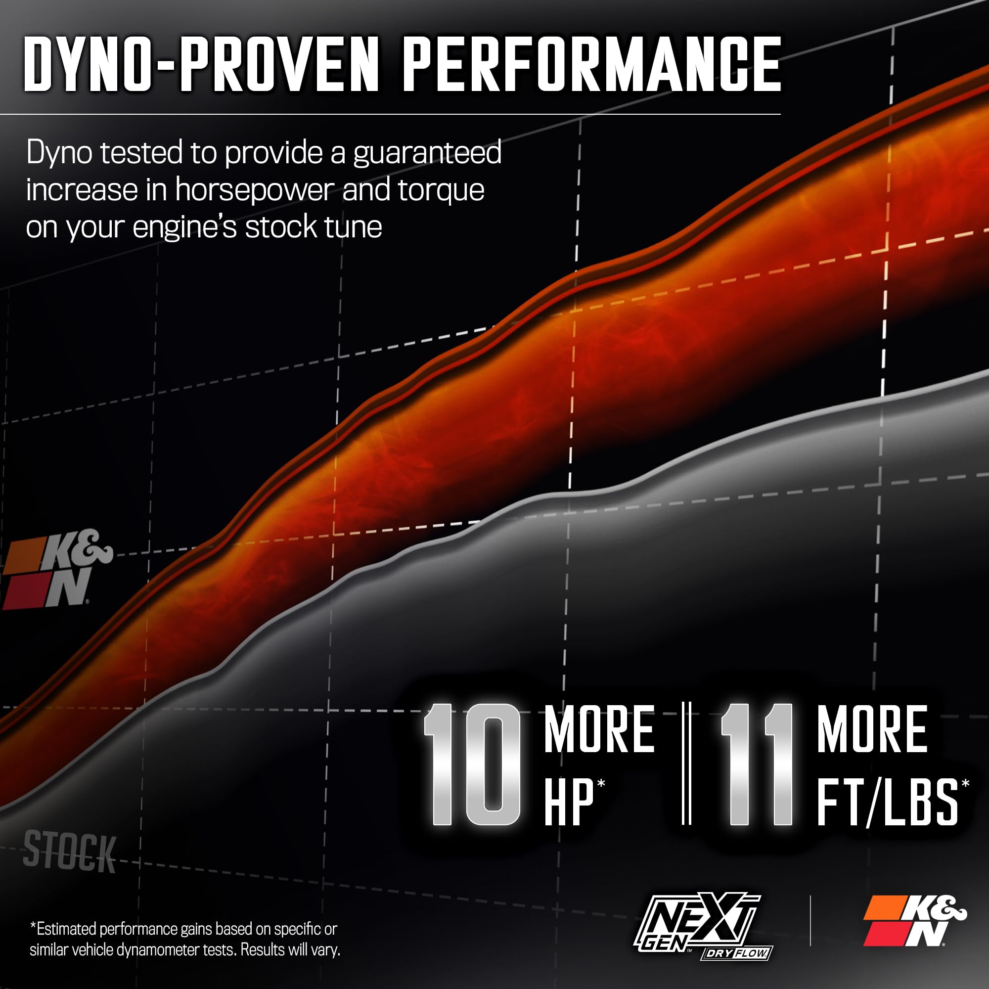 NextGen K&N Cold Air Intake System: Dry-Flow Cotton Filter: Compatible with 2019-2025 CADILLAC/CHEVROLET/GMC Escalade; Silverado 1500; Suburban; Tahoe; Sierra 1500; Yukon; Yukon XL; 50-3110D