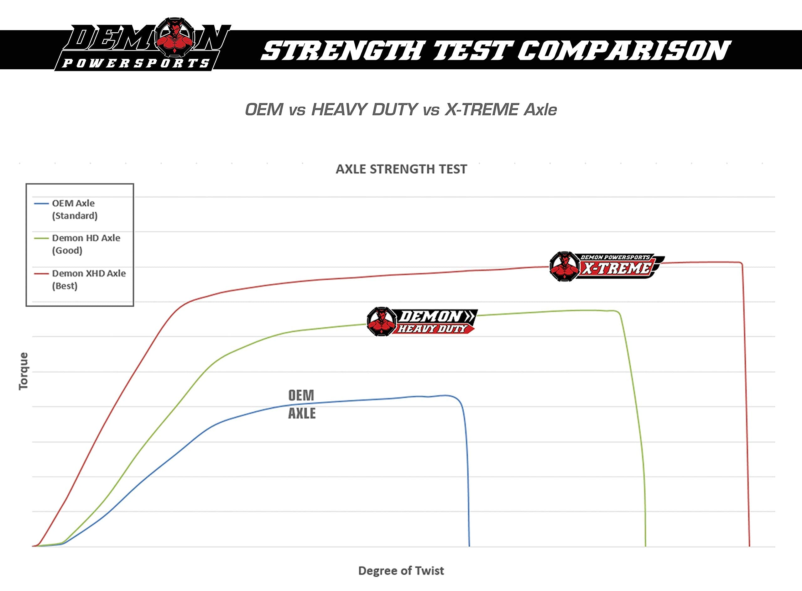 YAMAHA YXZ 1000R (3.75") 2016-2020 FRONT Left/Right Axle Compatible with DEMON Xtreme Heavy Duty Long Travel Race Spec See Description for Fitment
