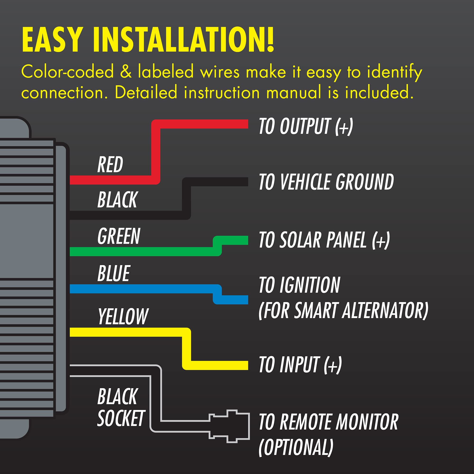 Wagan 12V EL7410 25A DC to DC Battery Charger with Solar Input MPPT Controller for SLA, Flooded, Gel, AGM, Calcium and Lithium, Using Multi-Stage Charging in RVs, Vehicles, Boats and Yachts