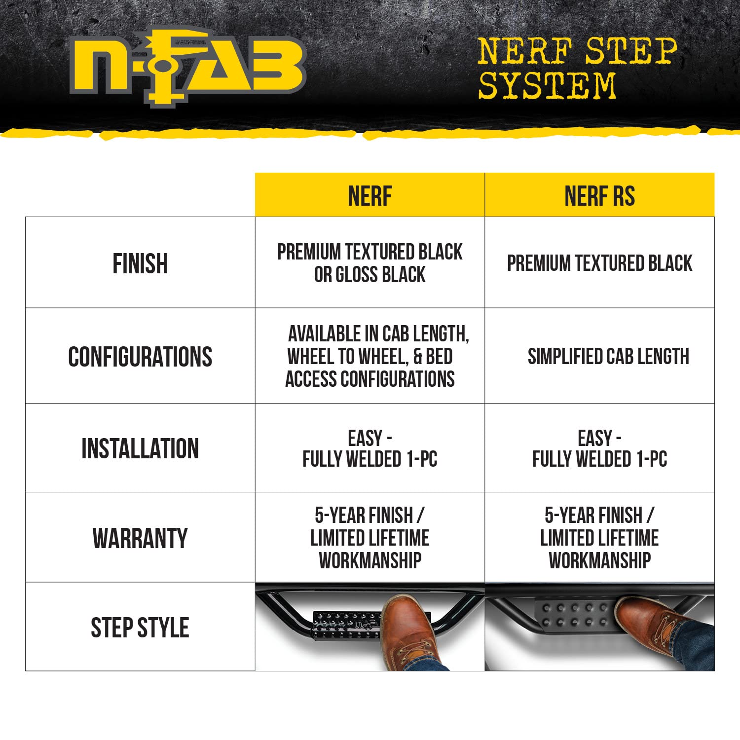 N-Fab Wheel-to-Wheel Nerf Steps | Gloss Black, T0576QC | Fits 2005-2015 Toyota Tacoma Access Cab 6' Standard Bed, SRW Gas