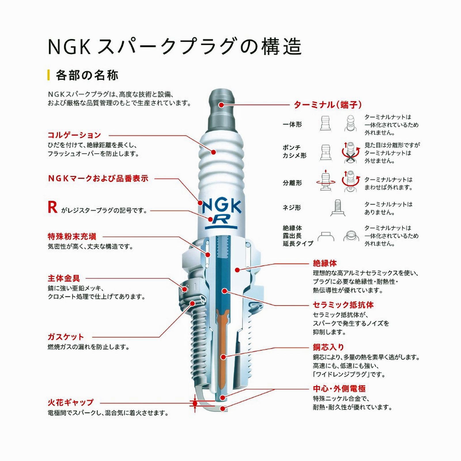 Spark Plug NGK V-Power # 4536