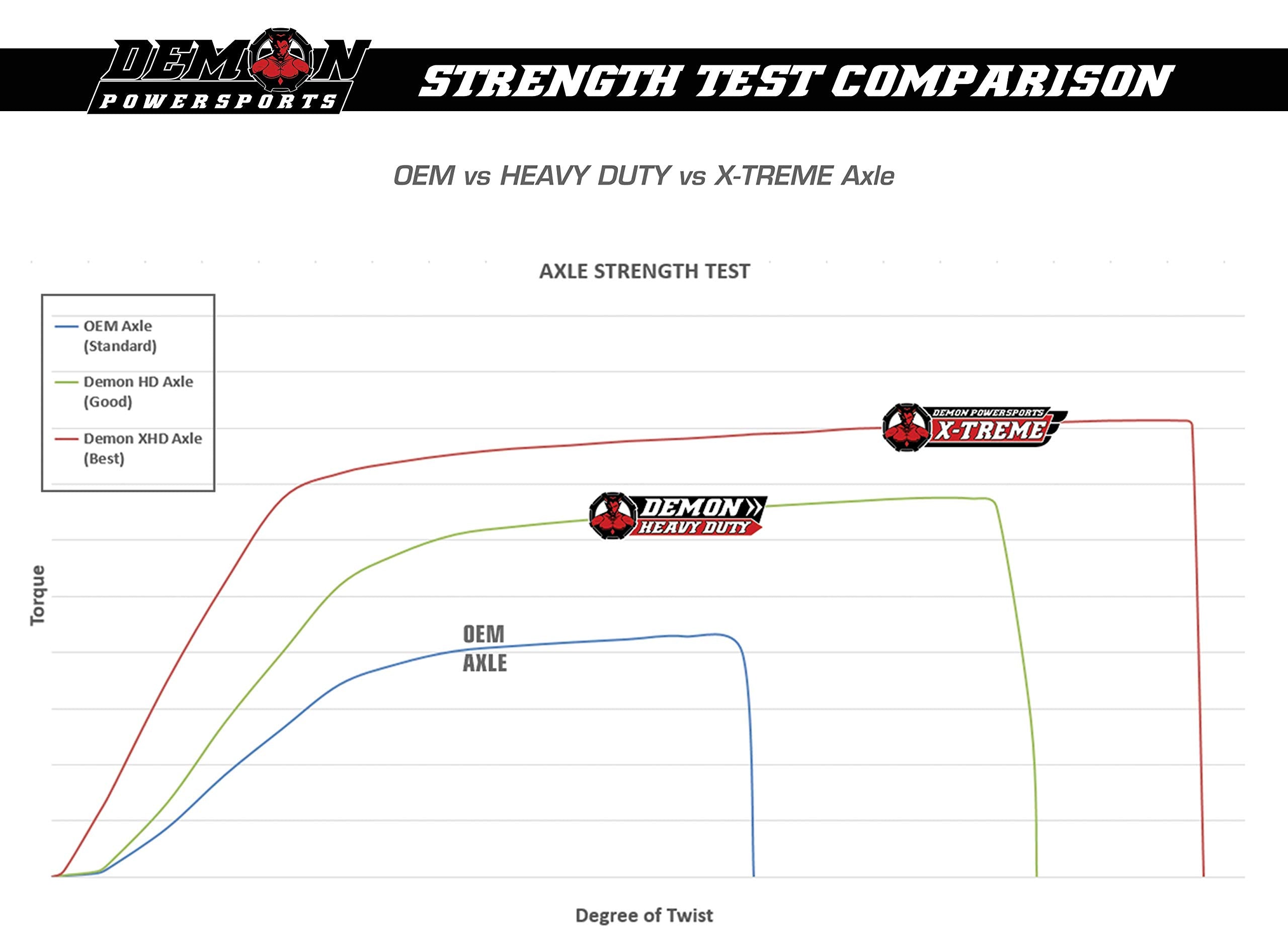 Demon Powersports - Heavy Duty [Front Left] Axle for Can-Am Defender HD8 Series (2016 2017 2018 2019 2021) Defender HD10 Series (2016 2017 2018 2019)