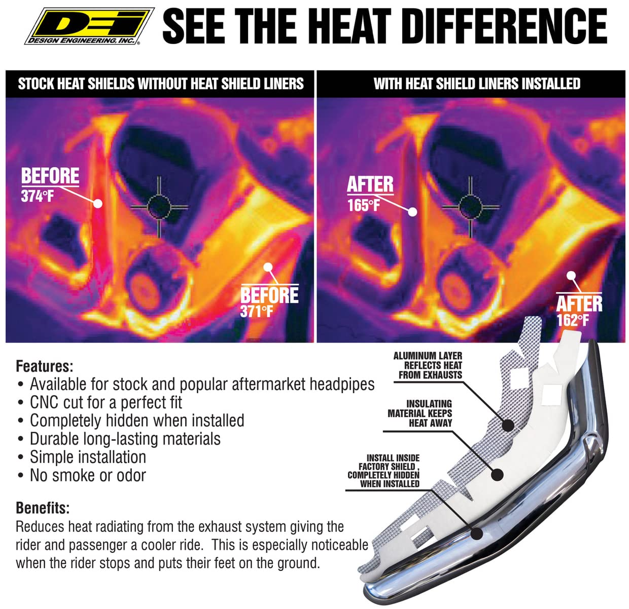 Universal Motorcycle Design Engineering 901067 Heat Shield Liner Kit, Cut to Fit, Small