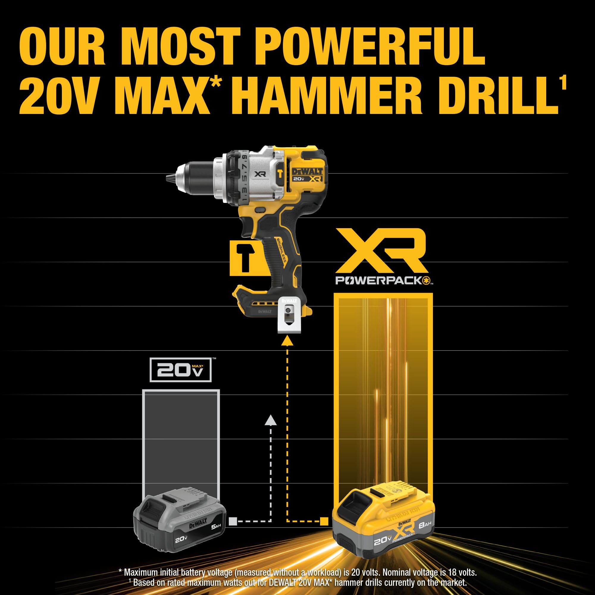 20V MAX XR DEWALT 1/2 Inch Cordless Hammer Drill Kit with 8AH Battery and Charger (DCD1007WW1)