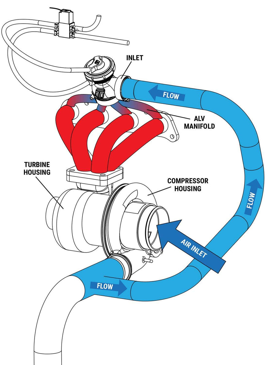 Turbosmart Universal Inlet Pipe Adapter 1-3/4in Aluminum