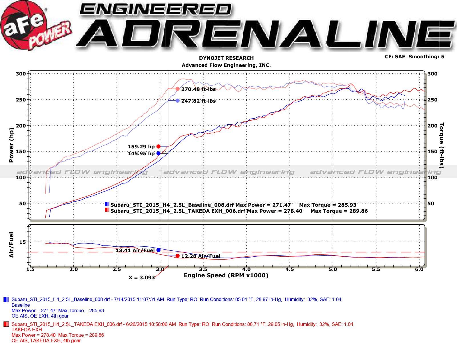 Takeda aFe Power 3" to 2-1/4" 304 Stainless Steel Cat-Back Exhaust System