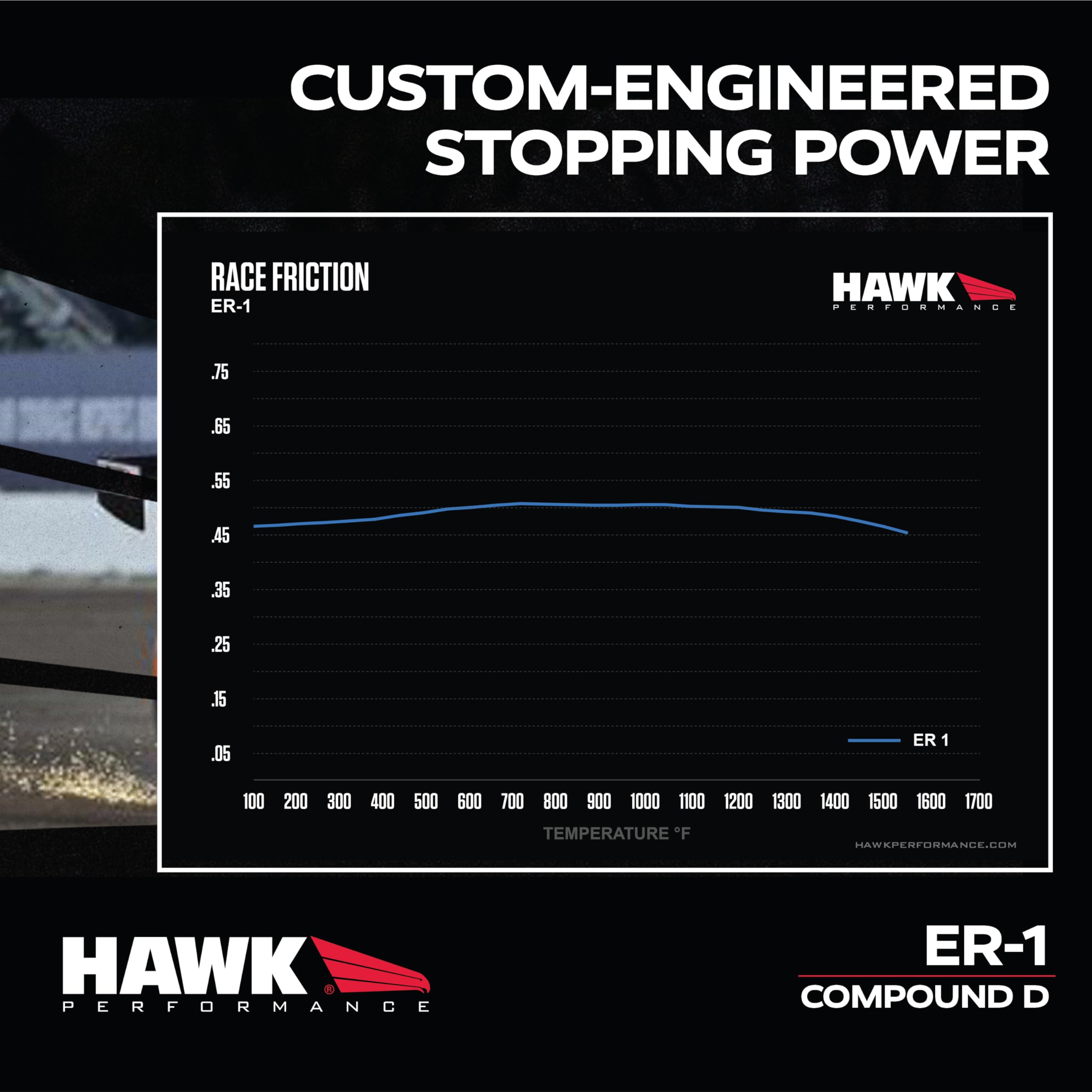 Hawk Performance ER-1 Motorsport HB148D.560 Brake Pads
