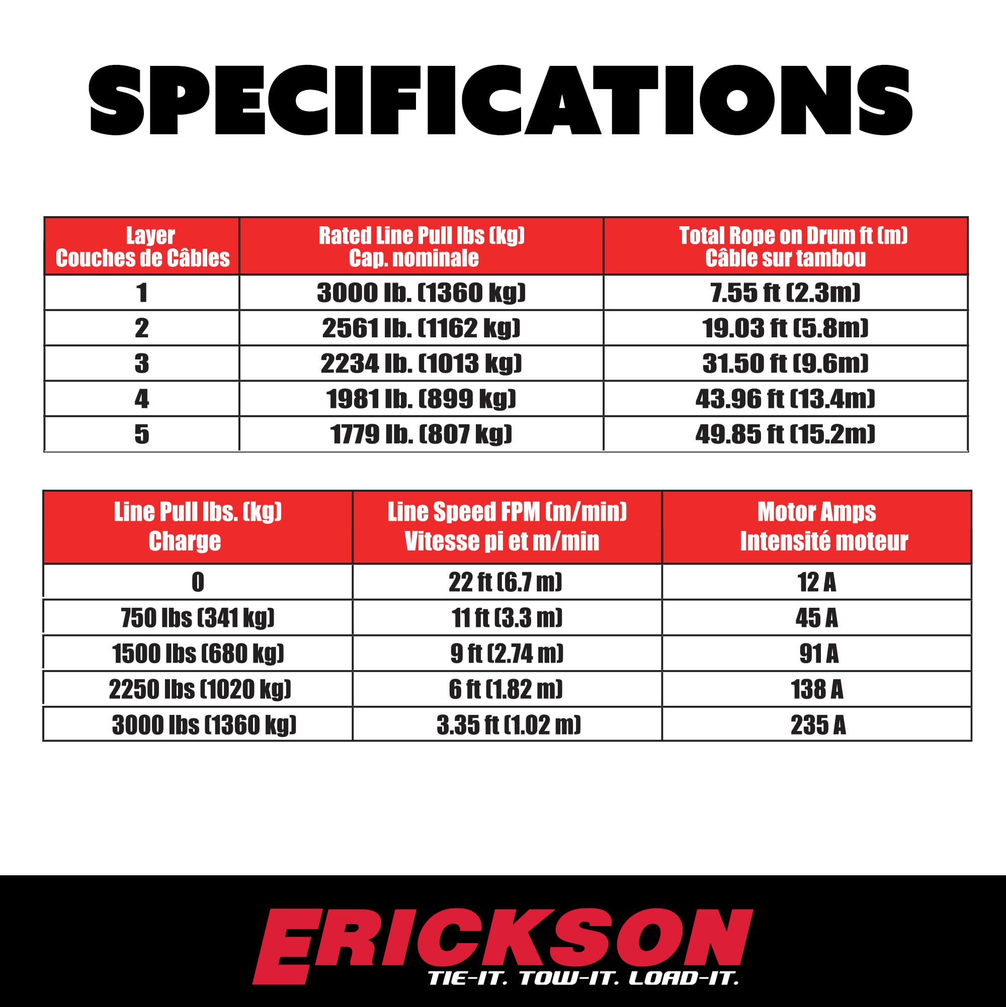 12-Volt Erickson DC 50 ft. 3000 lb. Electric Winch 06424