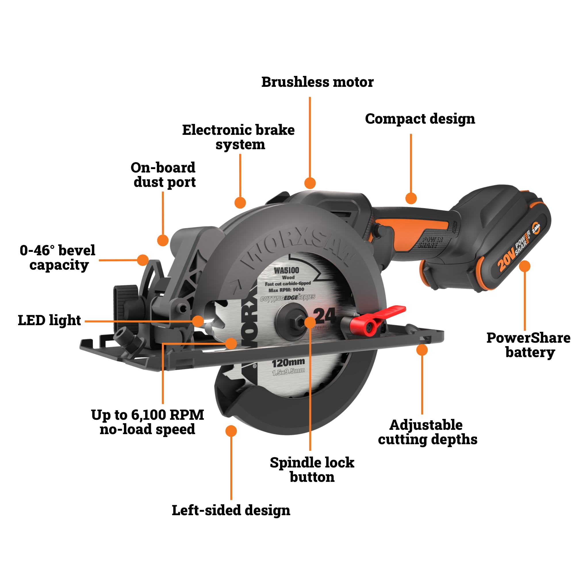 WORXSAW 20V Worx WX531L 4.5" Cordless Compact Circular Saw