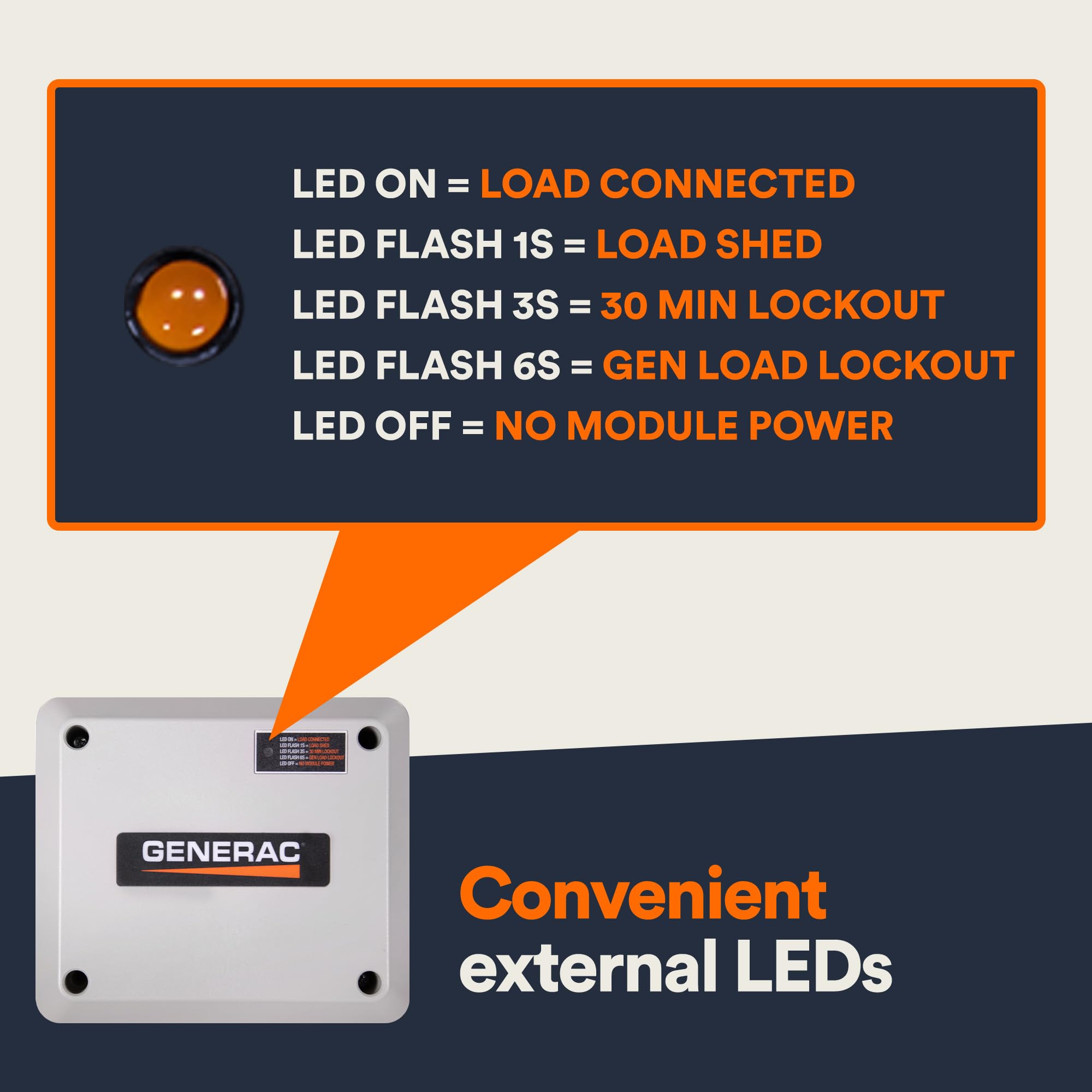 7000 Generac 50 Amp Load Manager - Efficient Load Prioritization and Wire-Free Technology for Reliable Power Management - Lock-Feature and LED Status Display for Convenient Operation - Gray