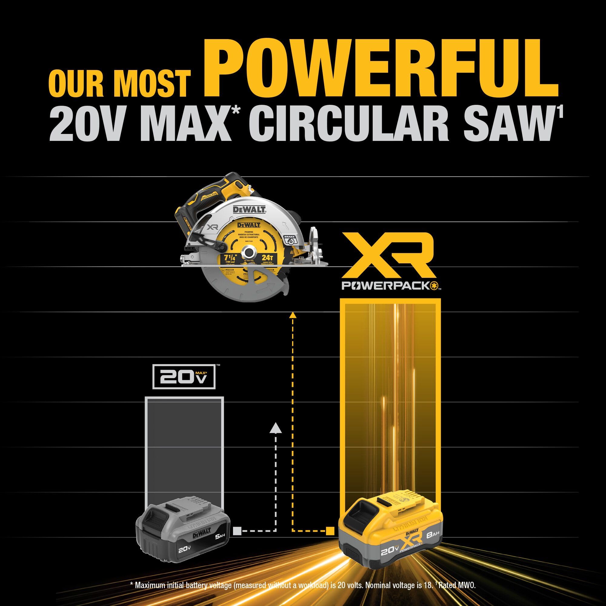 20V MAX DEWALT XR Brushless Cordless 7-1/4 in. Circular Saw Kit with Battery and Charger (DCS590WW1)