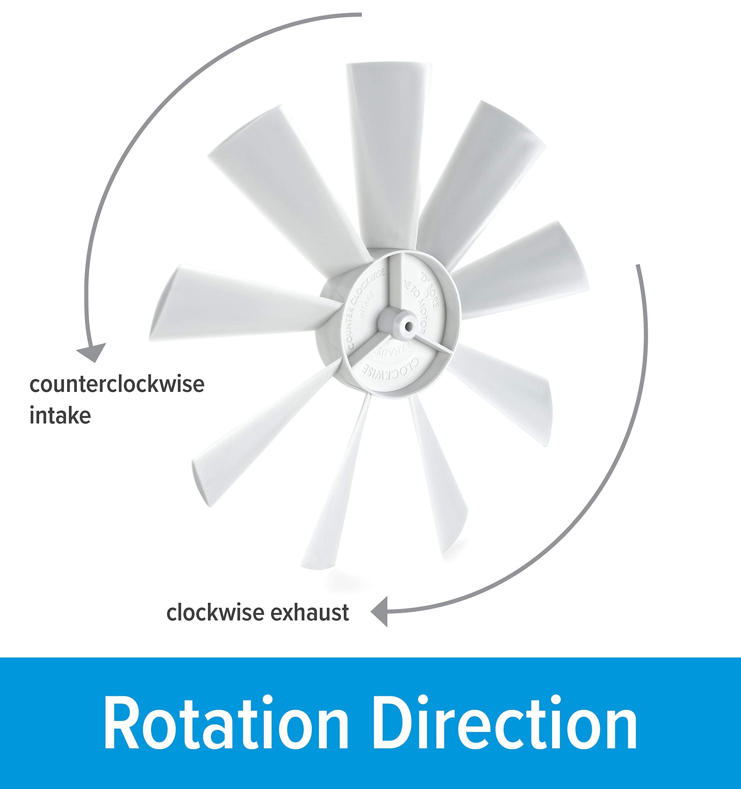 Camco Inverse Fan Blade Replacement Camper/RV Vent | Features a 6-Inch Diameter | Compatible with Counterclockwise Intake or Clockwise Exhaust (40429)