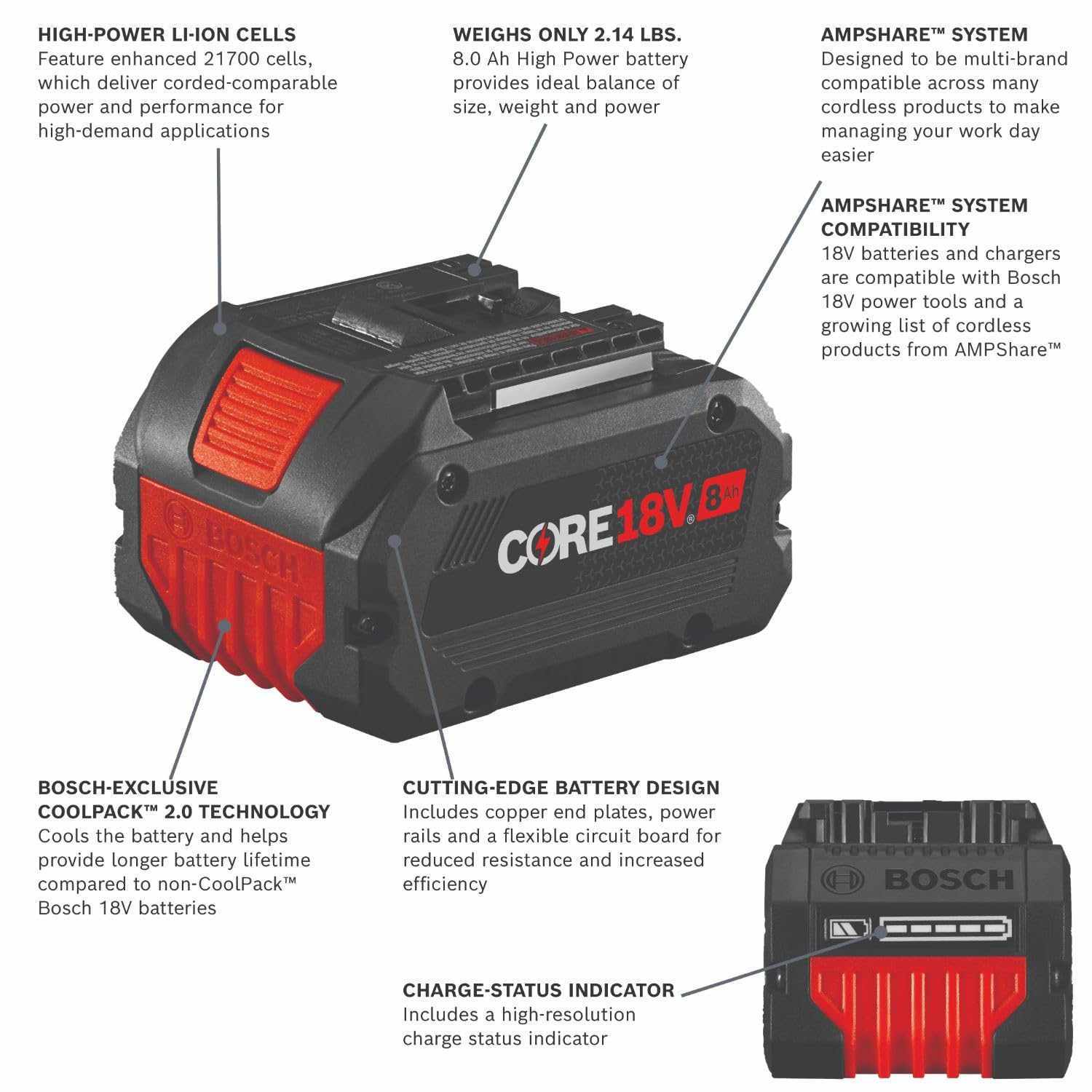 BOSCH 18V CORE18V® Lithium-Ion 8 Ah High Power Battery GBA18V80