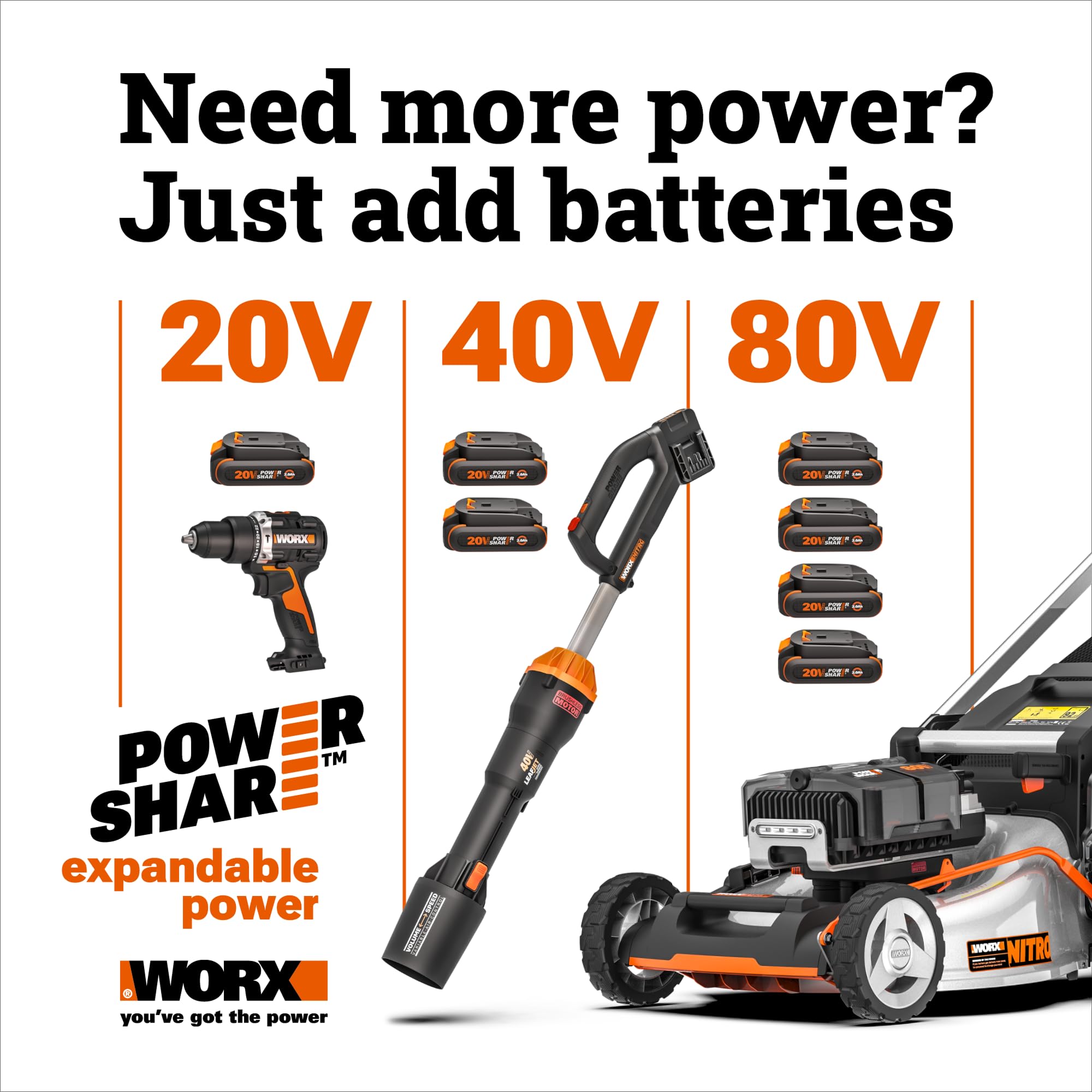 40V WORX 20" Cordless Snow Blower, Electric Snow Thrower for 6-Car Driveway, Snow Removal with Brushless Motor, 2 × 4.0 Ah Batteries & Charger Included, WG471