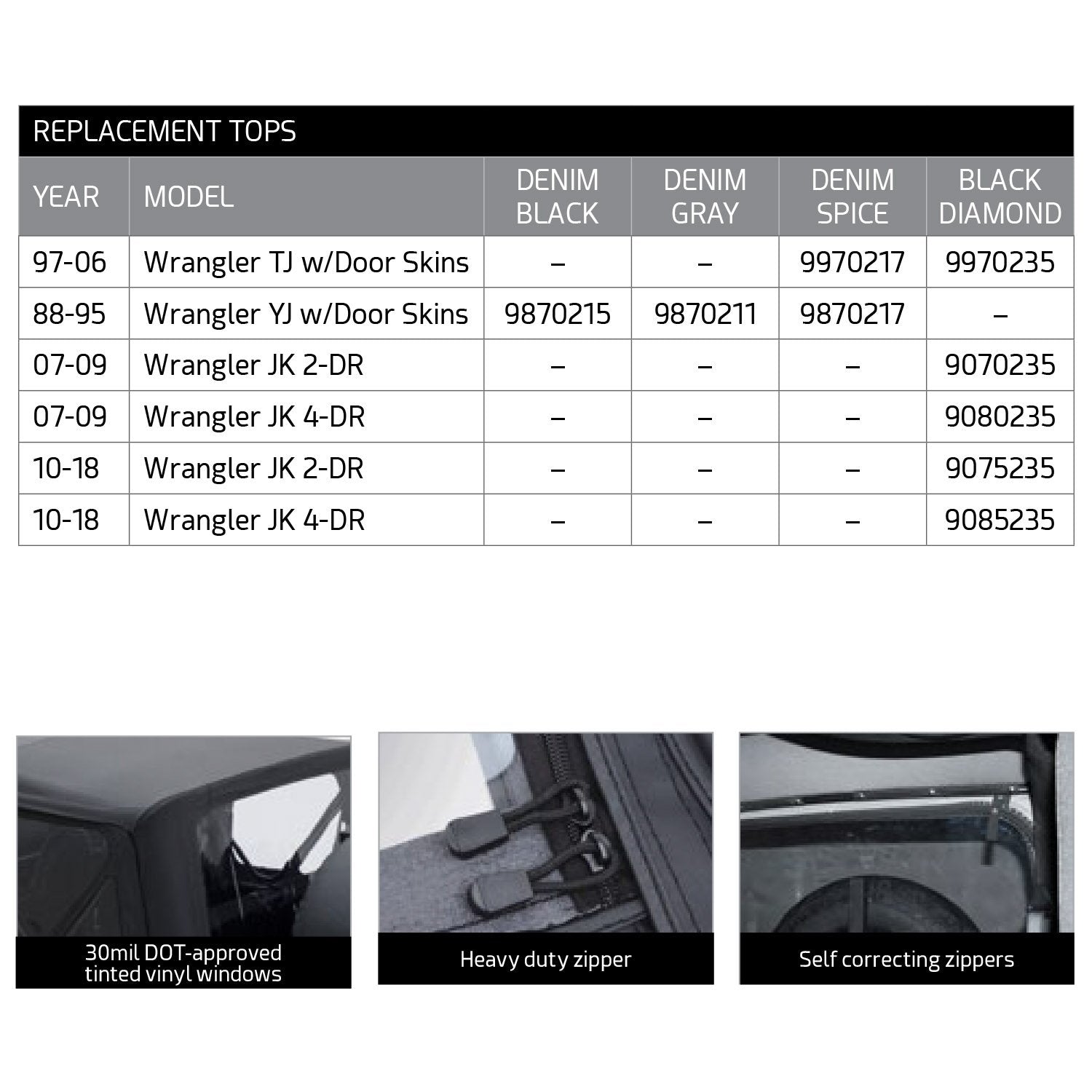 REPL SmittyBilt TOP W TINT BLK DIA - SB9970235