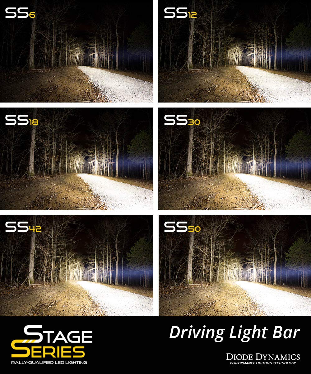 Stage Series Diode Dynamics 18in White Light Bar, Combo