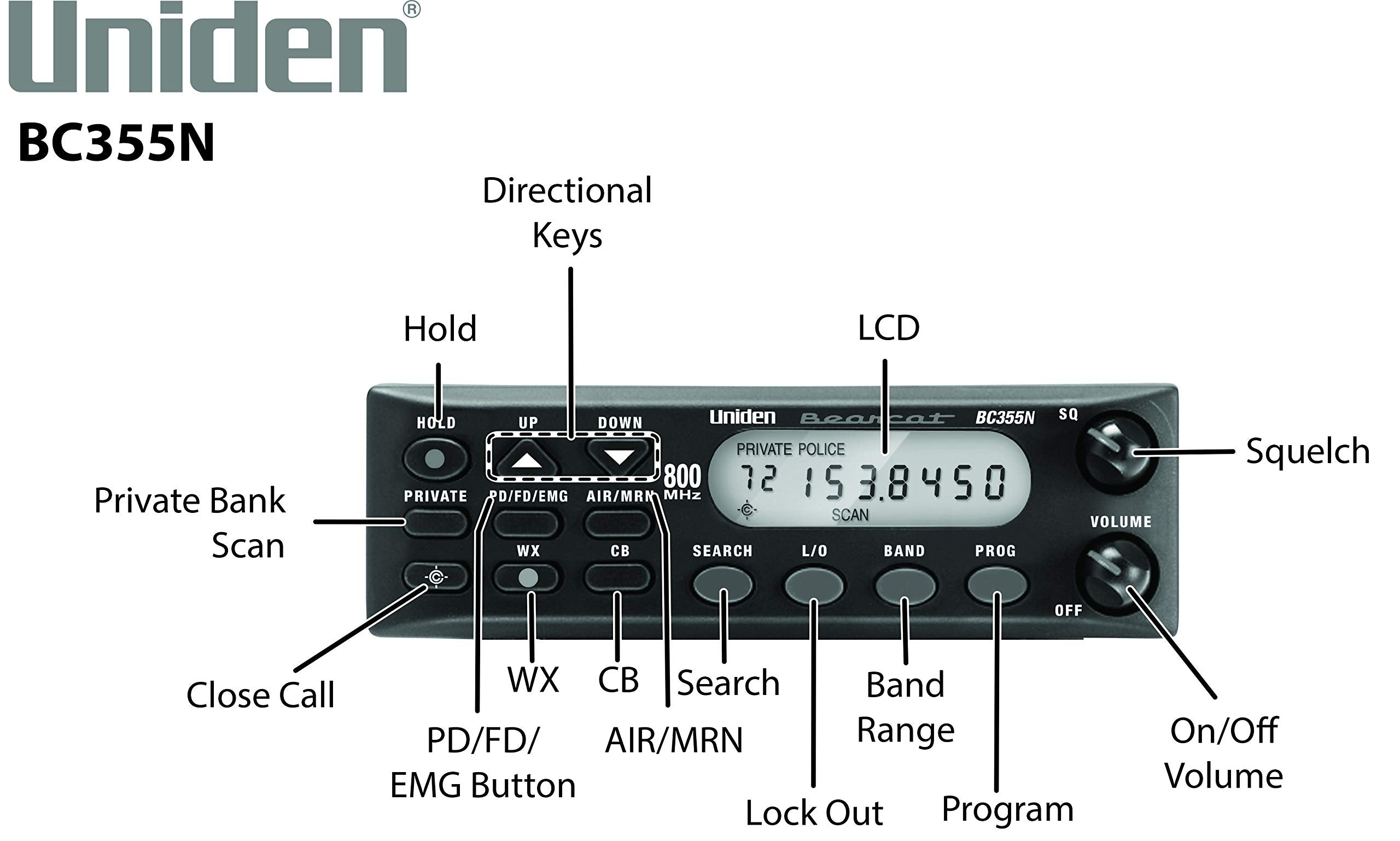 Uniden 300-Channel BC355N Base/Mobile Scanner, Close Call Capture, Pre-programmed Search “Action” Bands to Hear Non-Digital Police, Ambulance, Fire, Amateur Radio, Public Utilities, Weather & more