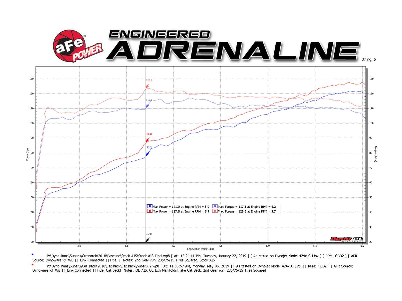 304 Stainless Steel aFe Power Cat-Back Exhaust System, 2-1/2"