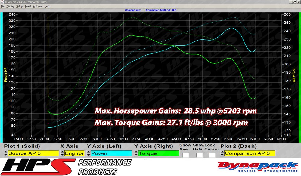 HPS Red Performance Shortram Air Intake Kit Cool Ram Compatible for 2007-2013 Mazda Mazdaspeed 3 2.3L Turbo, 827-601R