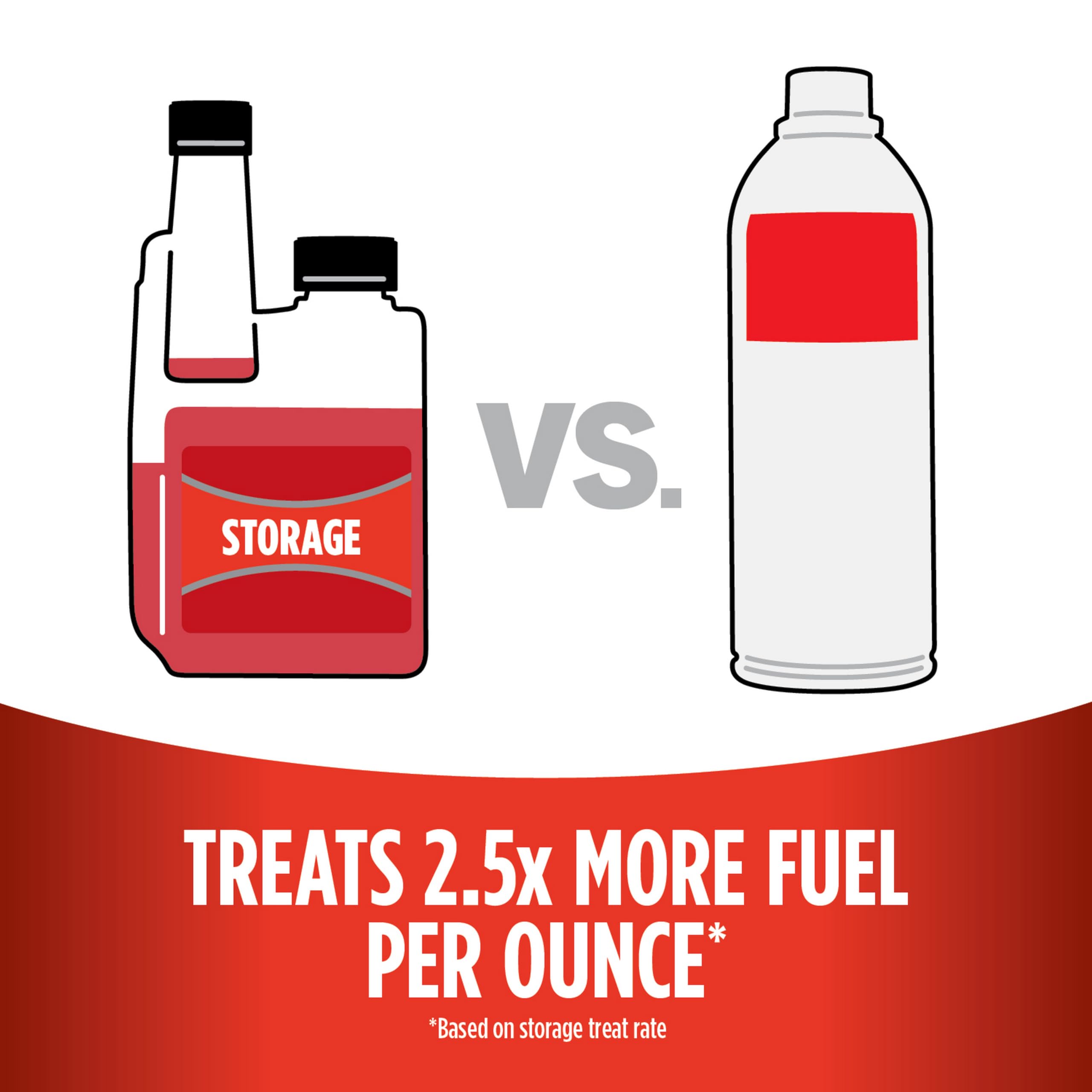 STA-BIL Fuel Storage Stabilizer | Keeps Fresh Fuel for 24 Months, Prevents Corrosion, Gasoline Treatment Additive that Protects System, Gas Stabilizer for Storage, 1 Gallon (4 Pack)