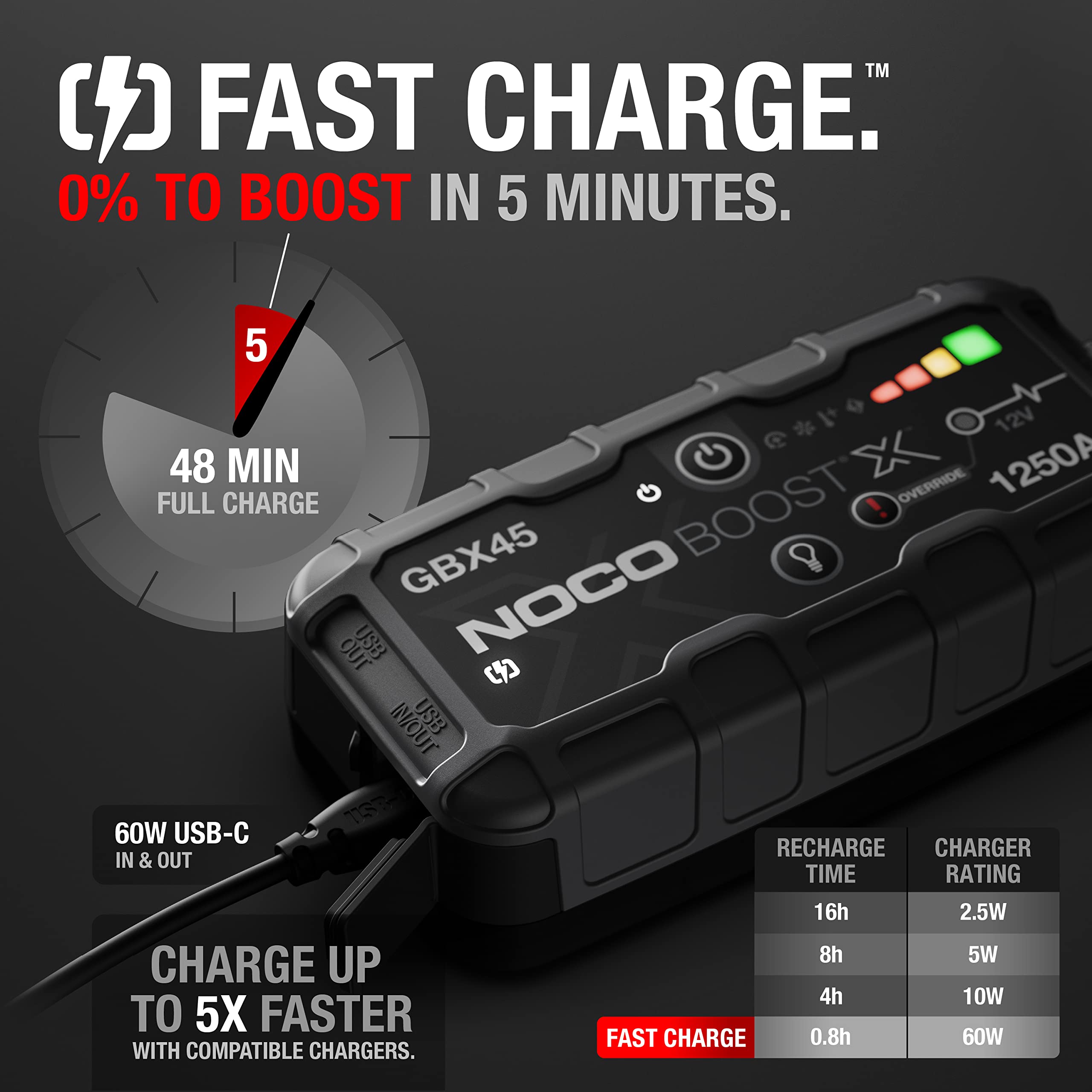 NOCO Boost GBX45 X: 1250A UltraSafe Jump Starter – 12V Lithium Battery Booster Pack, Portable Jump Box, Power Bank & Jumper Cables - for 6.5L Gas and 4.0L Diesel Engines